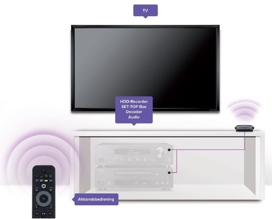 Marmitek Marmitek Invisible Control Black 4 AV transmitter & receiver Noir