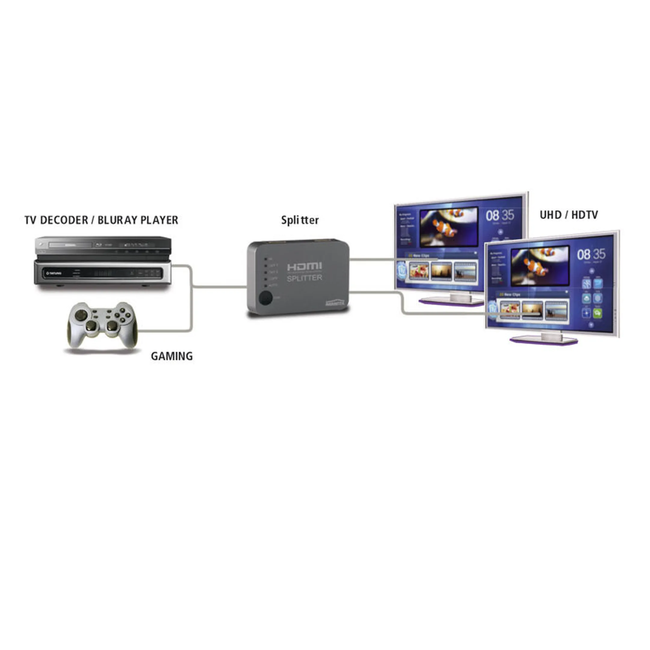 Marmitek Splitter HDMI 312 UHD - 2 ports image