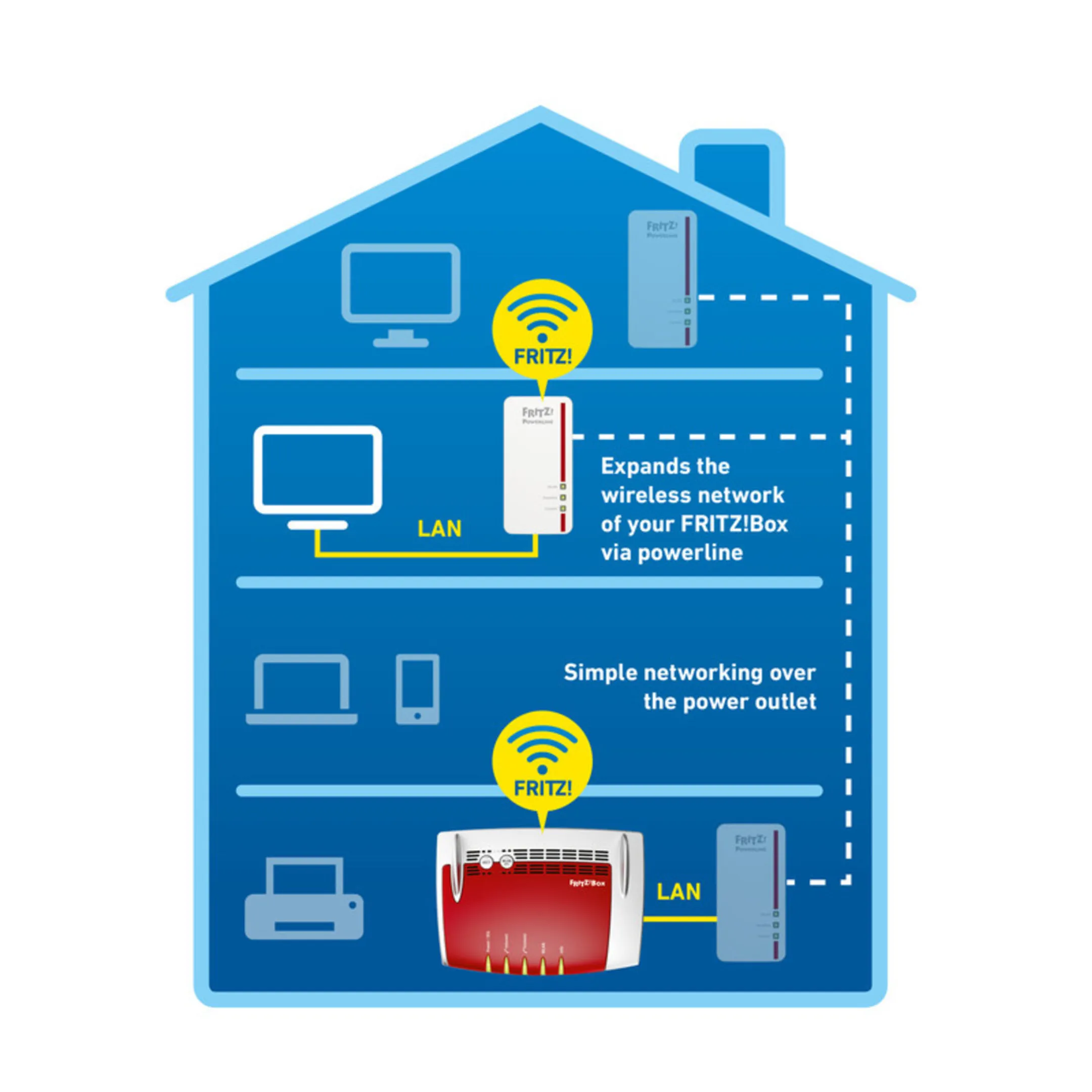 AVM FRITZ FRITZ!Powerline 1260 Single Adapter image