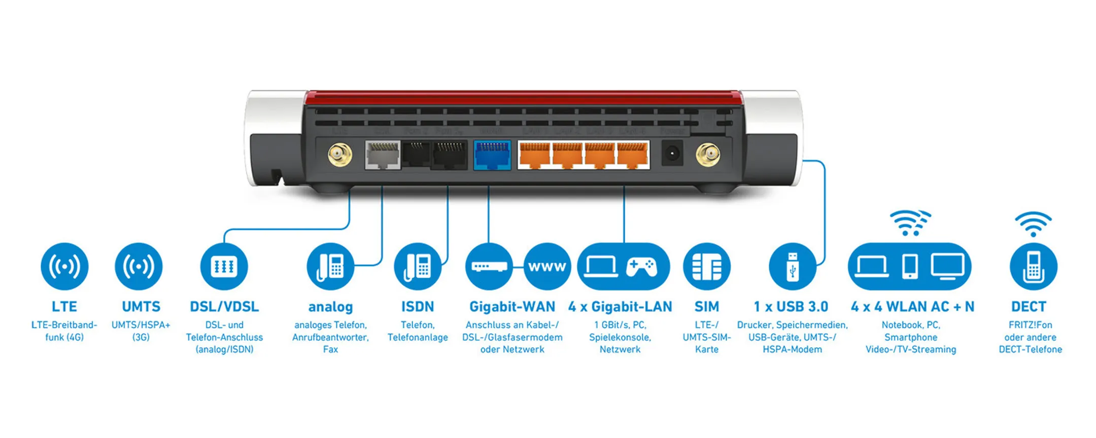 AVM FRITZ Routeur 4G/3G FRITZ!Box 6890 LTE image