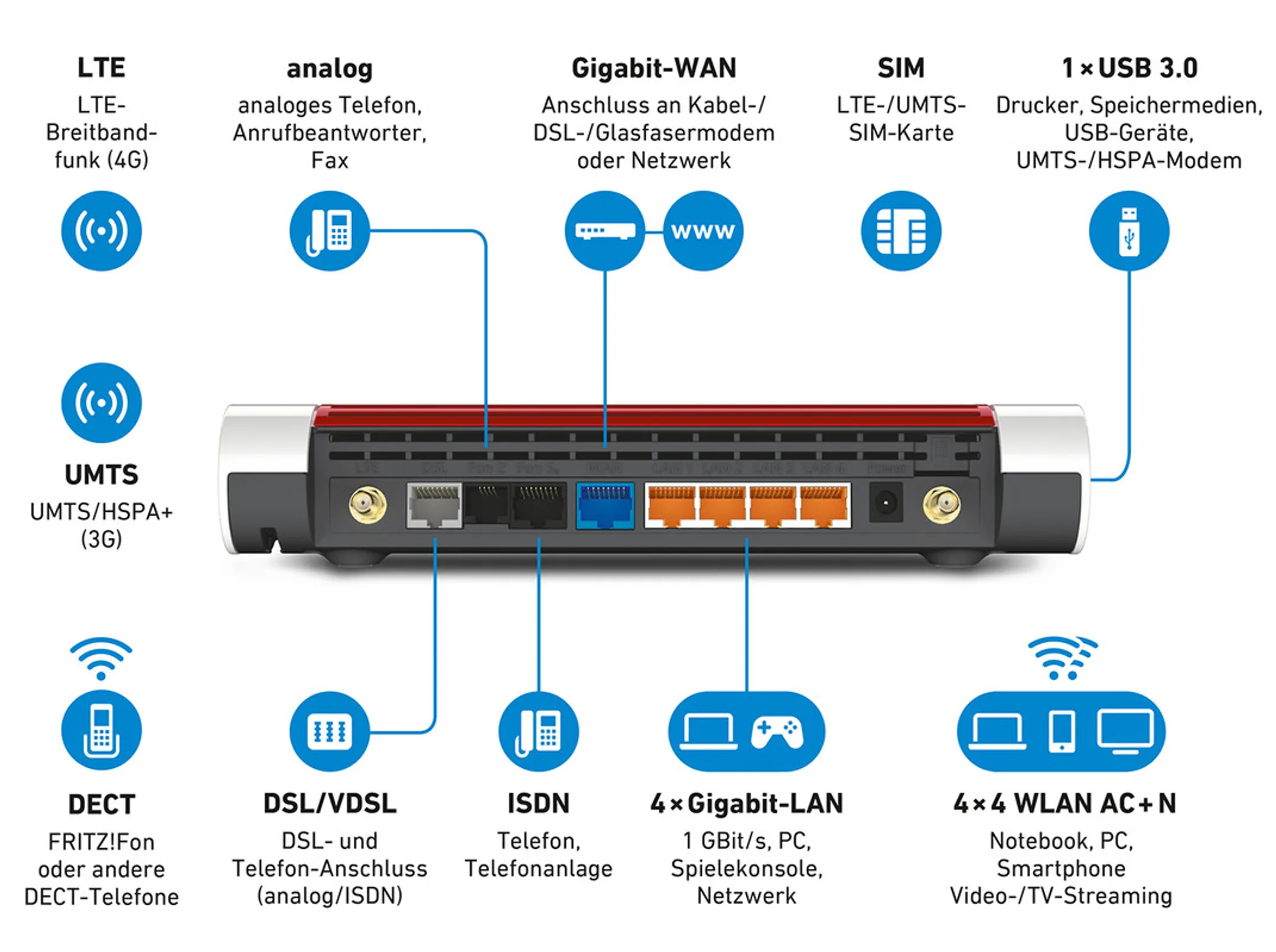 AVM FRITZ Routeur 4G/3G FRITZ!Box 6890 LTE image