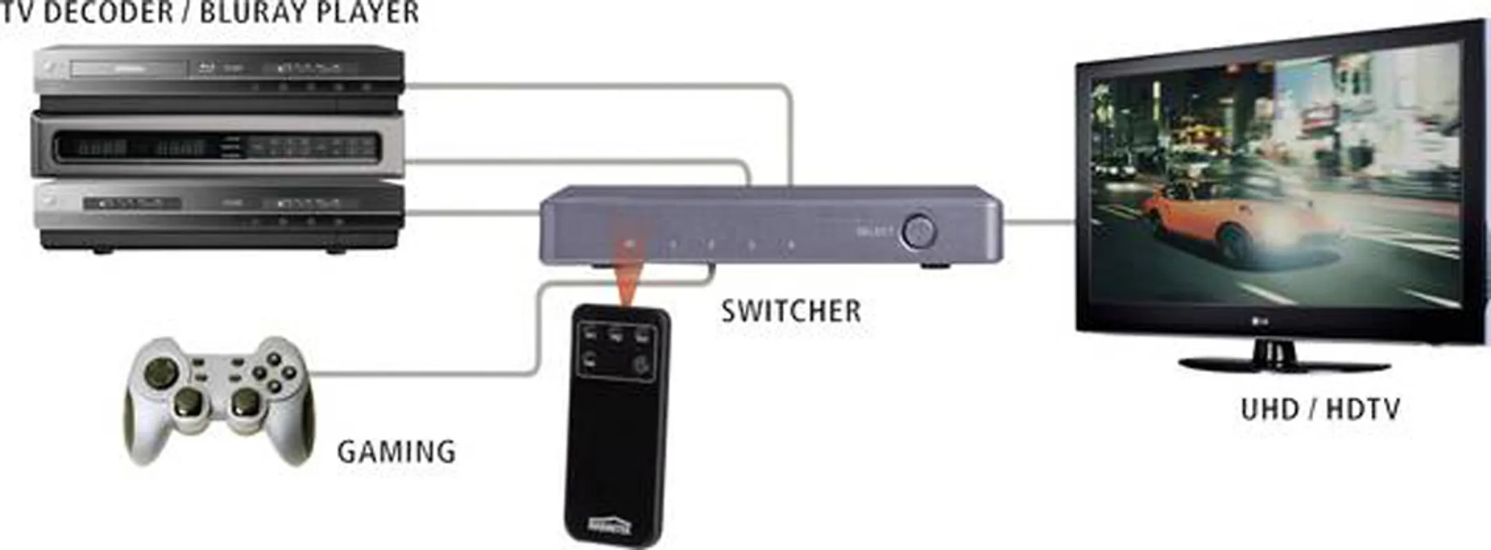 Marmitek Switch HDMI Connect 620 UHD 2.0 - 4 ports image