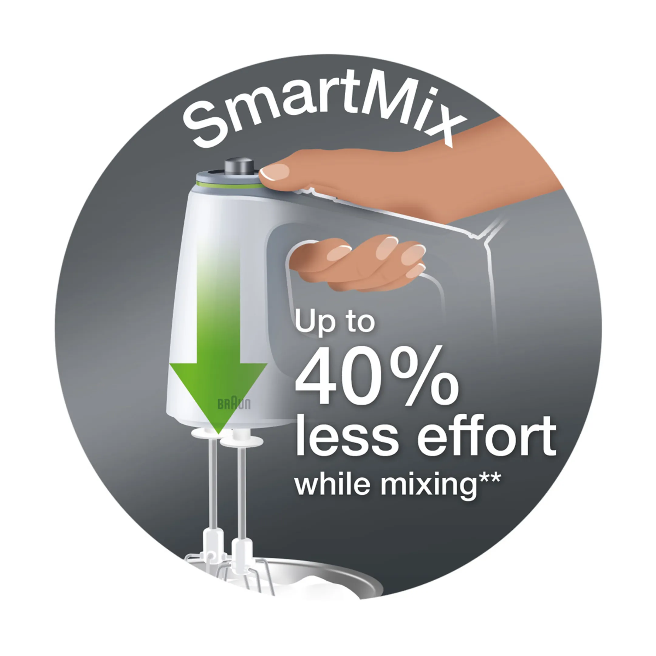 Braun MultiMix 5 HM5137WH Mixer - White image