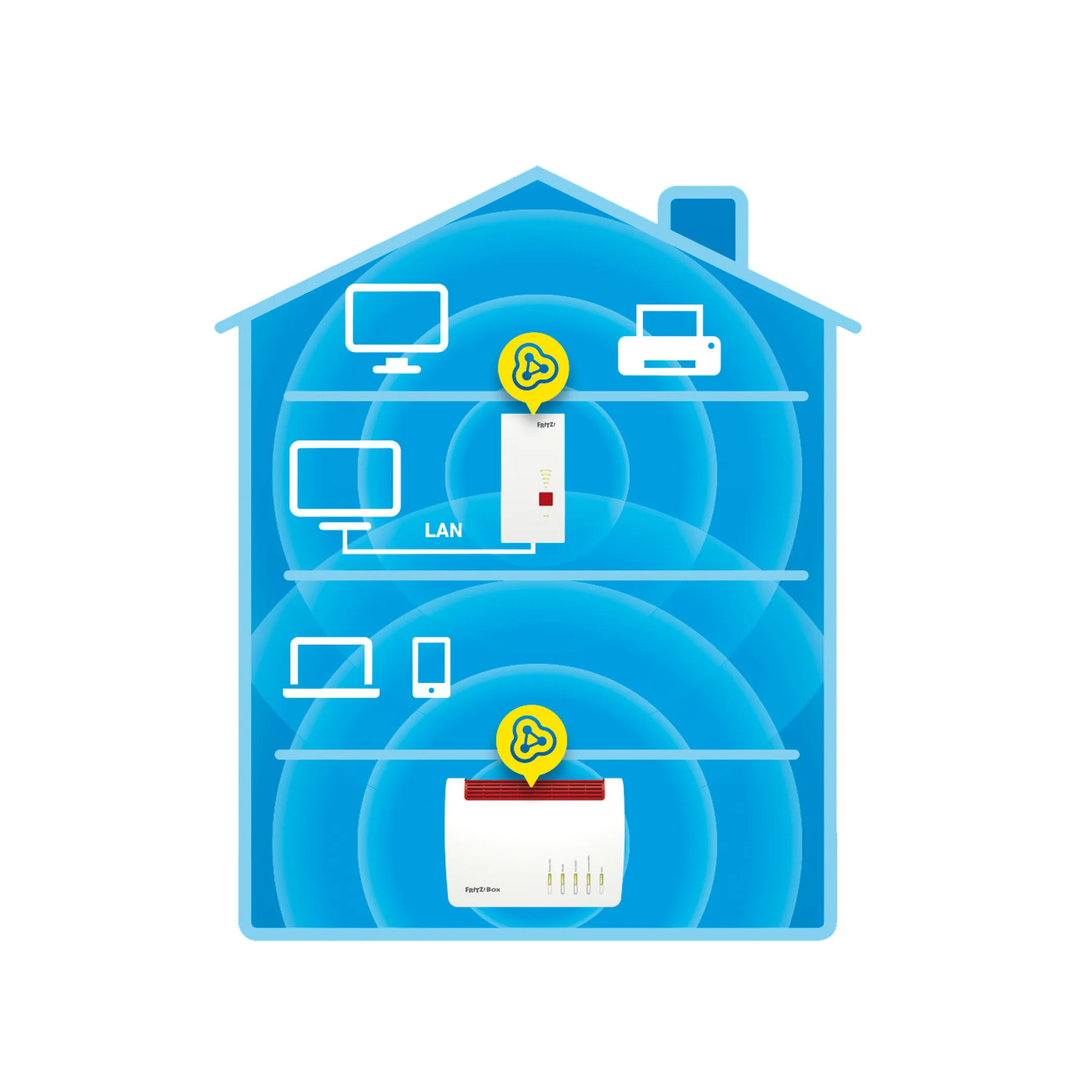 AVM FRITZ Répéteur FRITZ!Repeater 2400 image