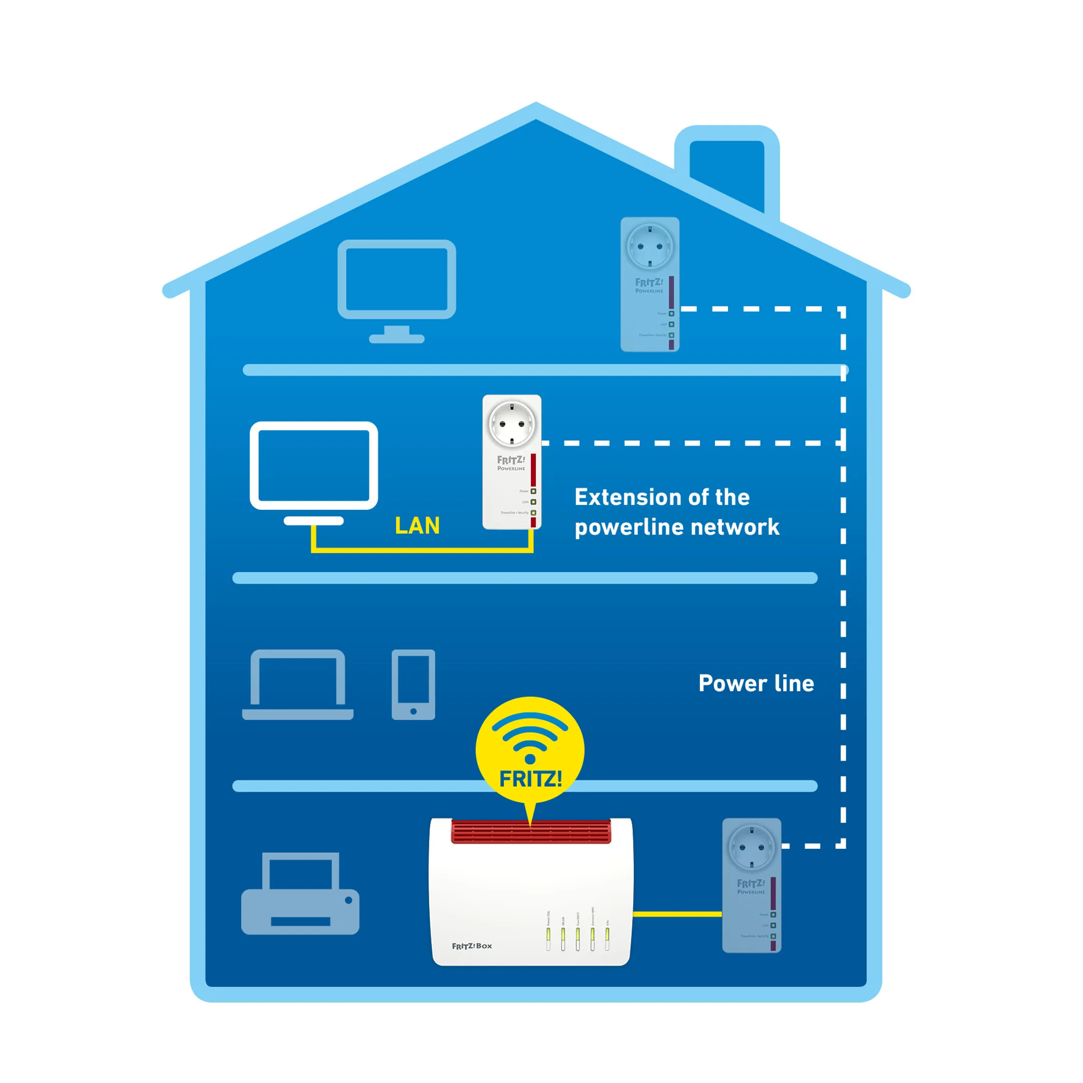 AVM FRITZ FRITZ!Powerline 1220 Ethernet CPL image
