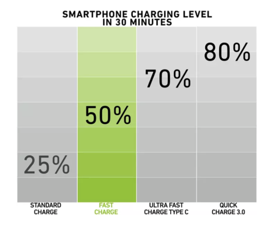 SBS Station de charge sans fil Blanc TEWIRELESSFASTW