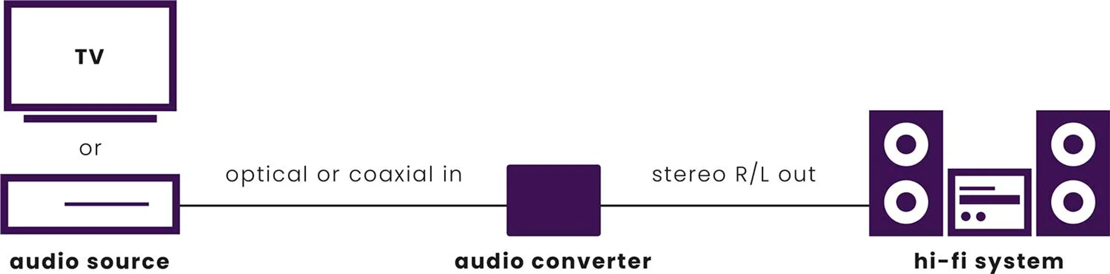 Marmitek Convertisseur DAC Connect DA21 image