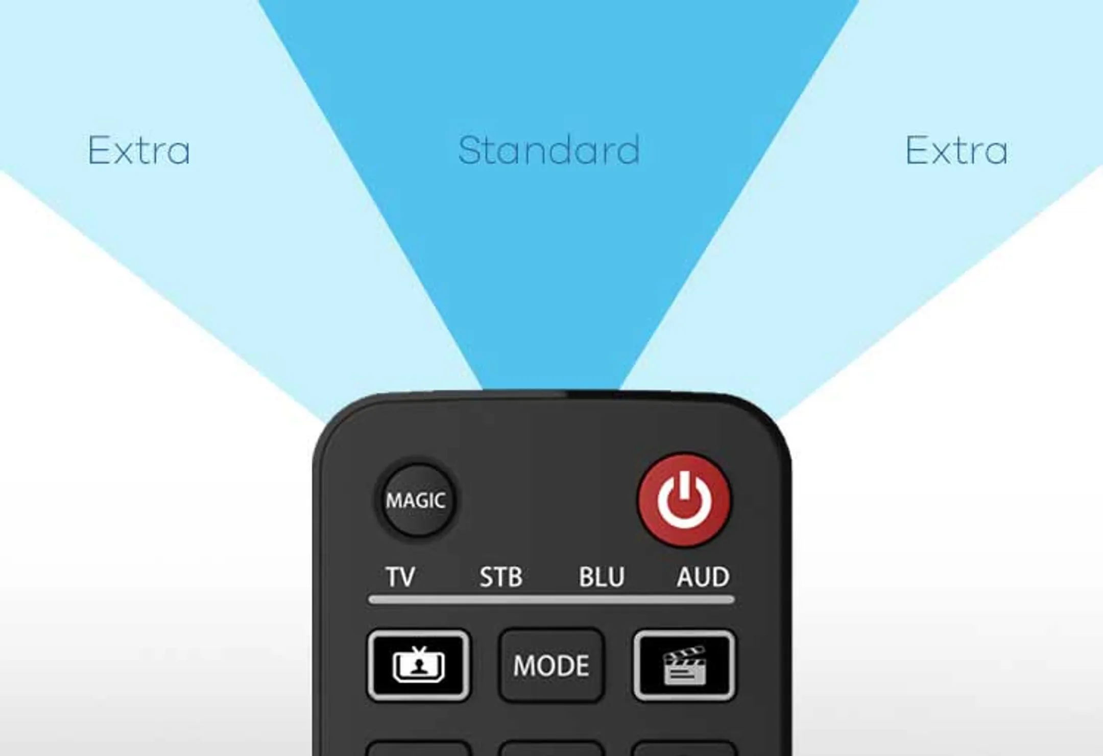 One For All Evolve 4 URC 7145 universal remote control image