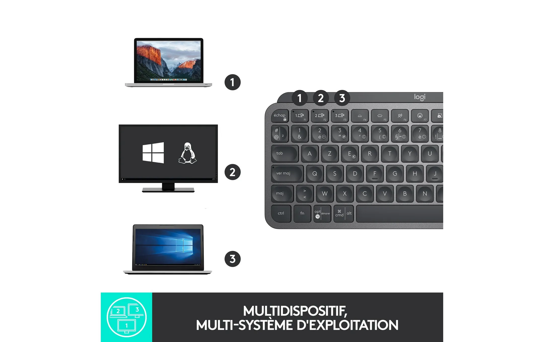 Logitech Clavier sans Fil MX Keys Mini - QWERTZ (SF) - Graphite image