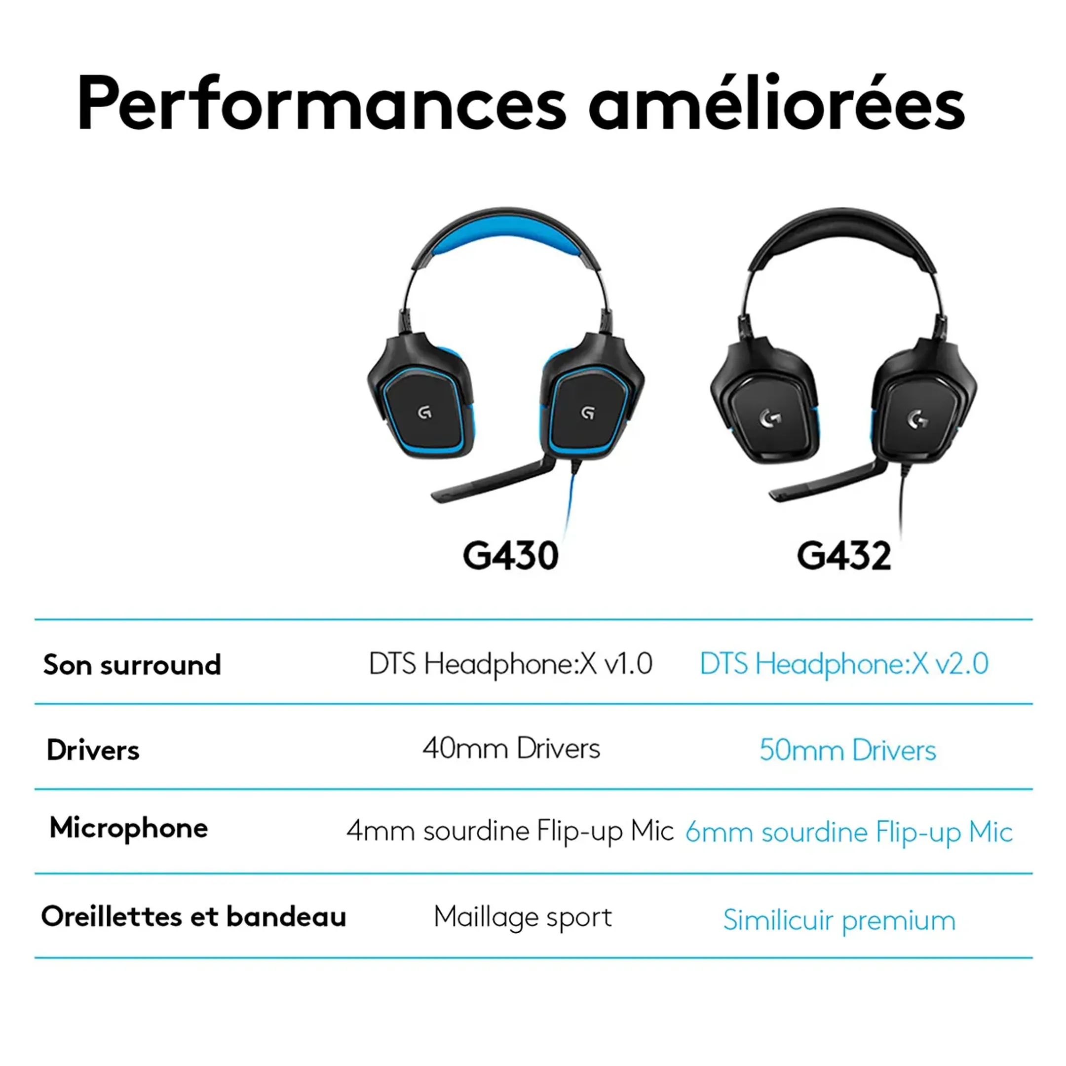 Logitech G Casque Gaming 7.1 G432 - Noir image