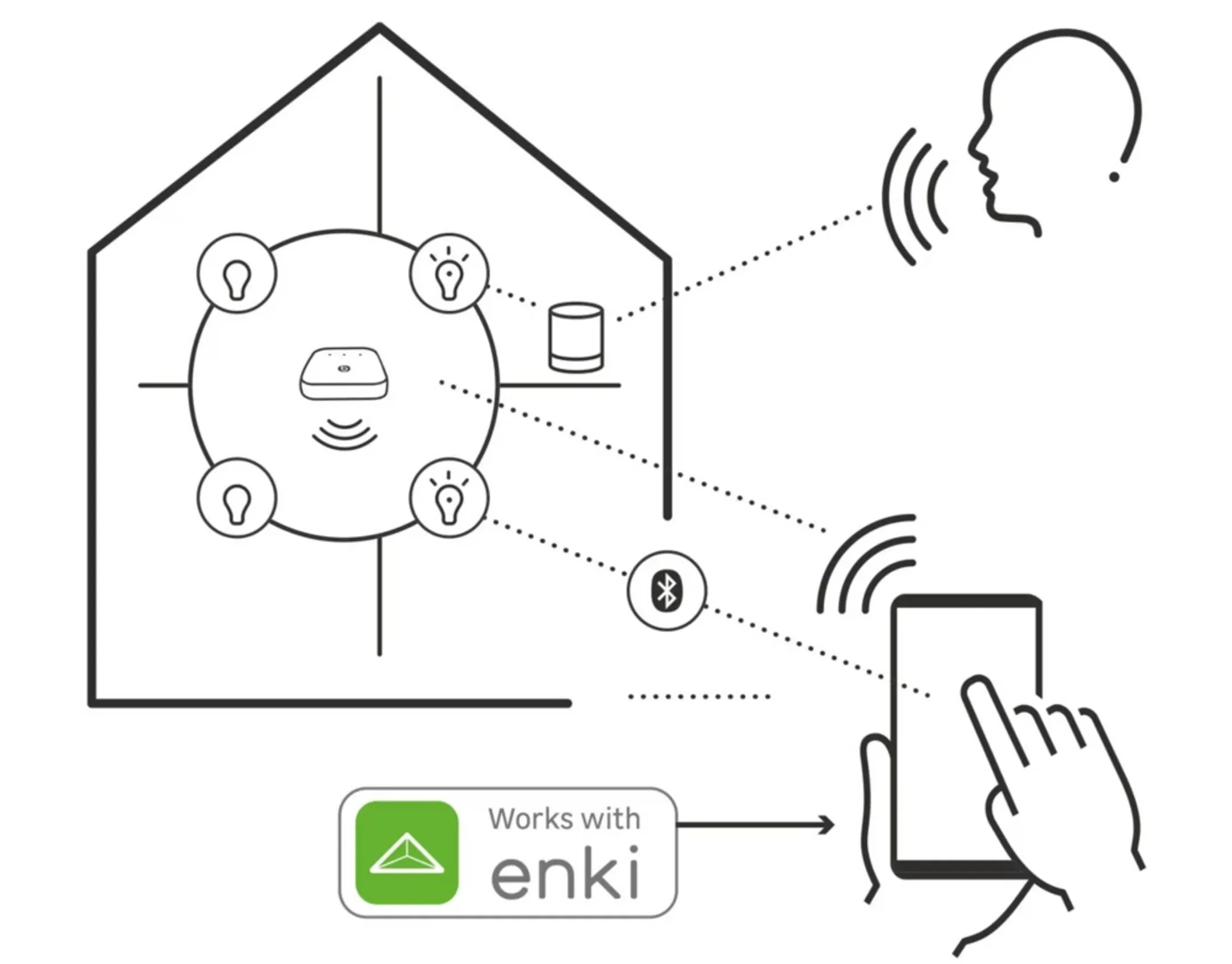 ESSENTIEL-B Pack ampoules connectées Découverte Blancs & Couleurs - E27 image