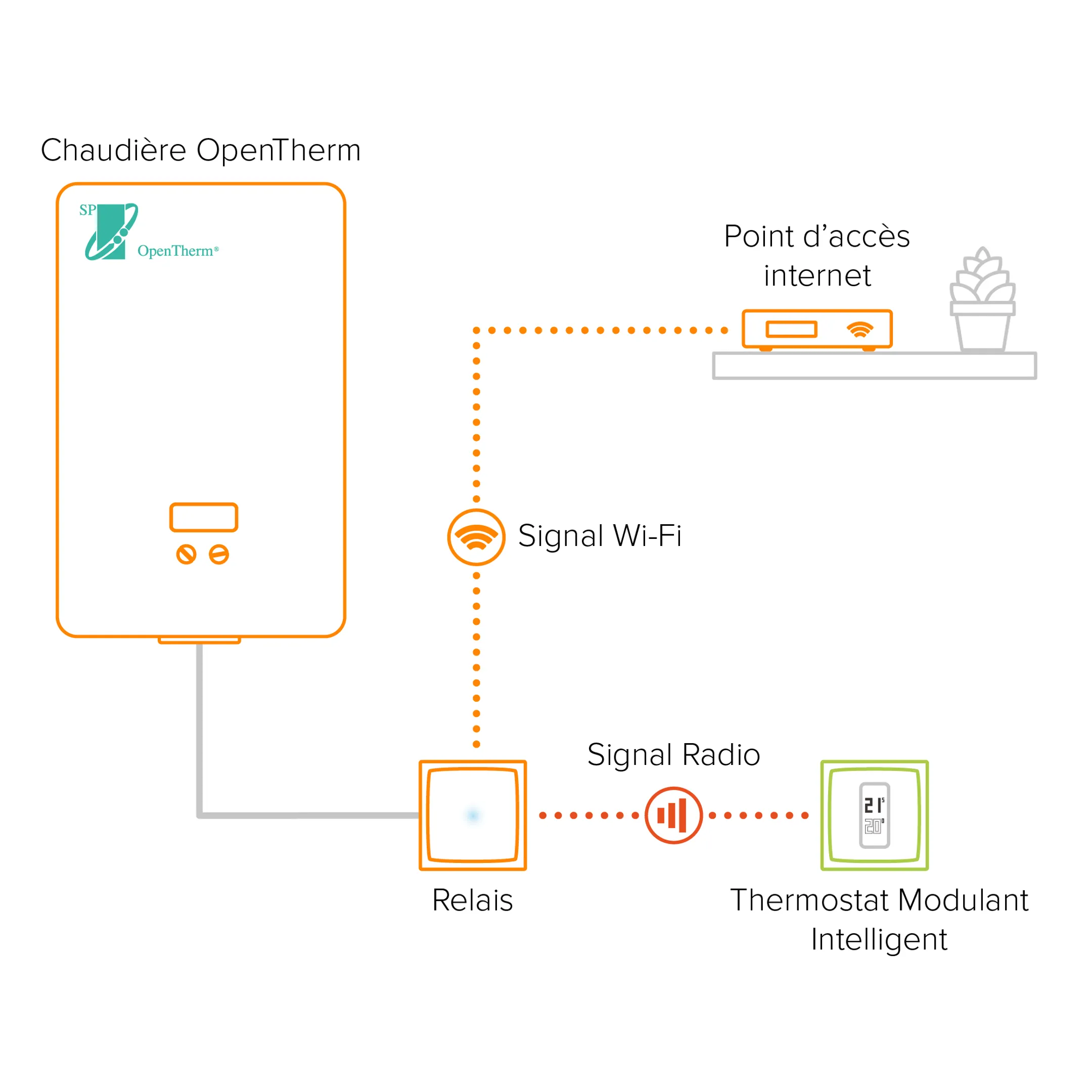 Netatmo  Modulierendes Smartes Thermostat	 image