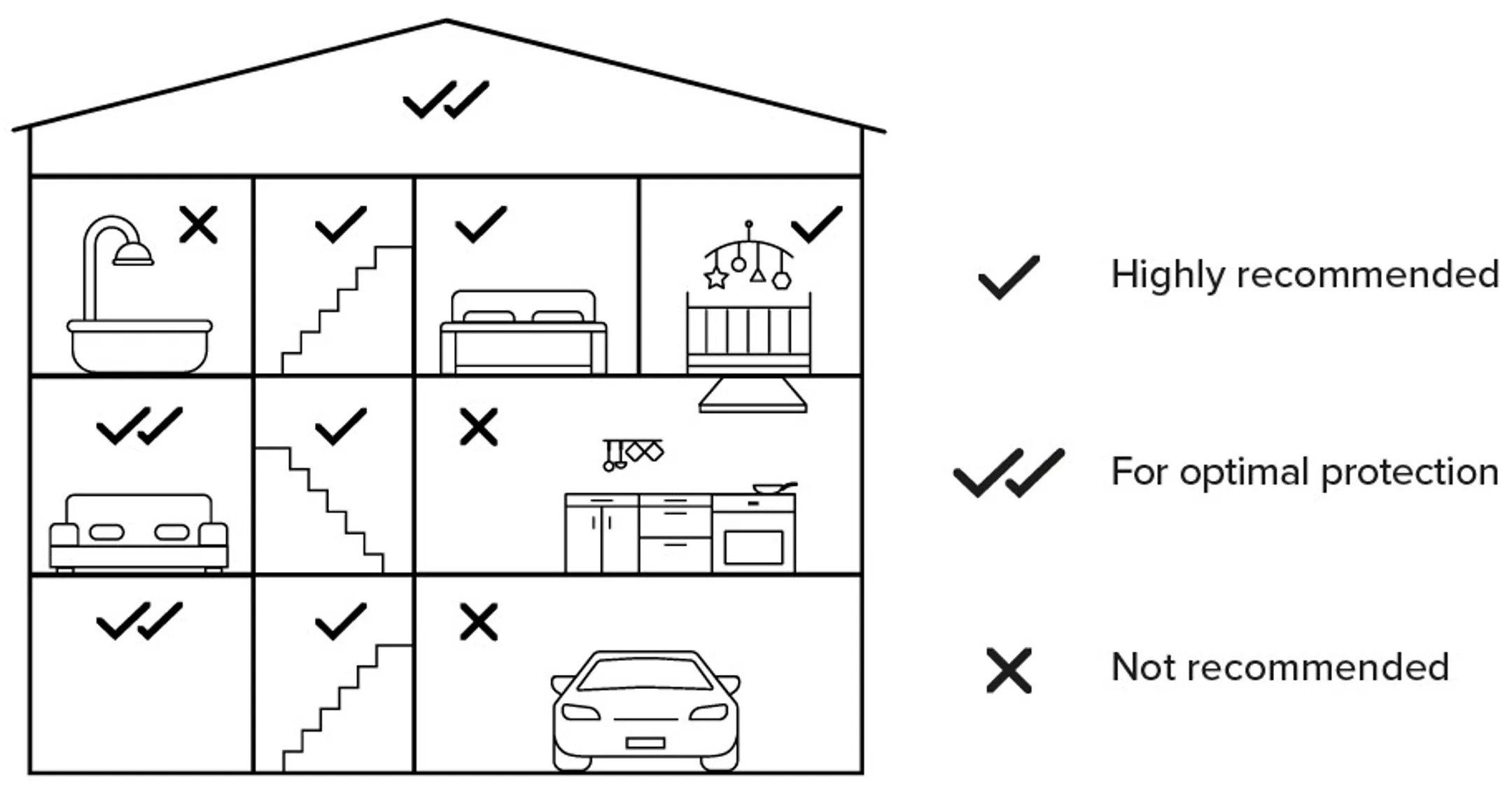 Netatmo 3 Smart Smoke Detectors Kit image