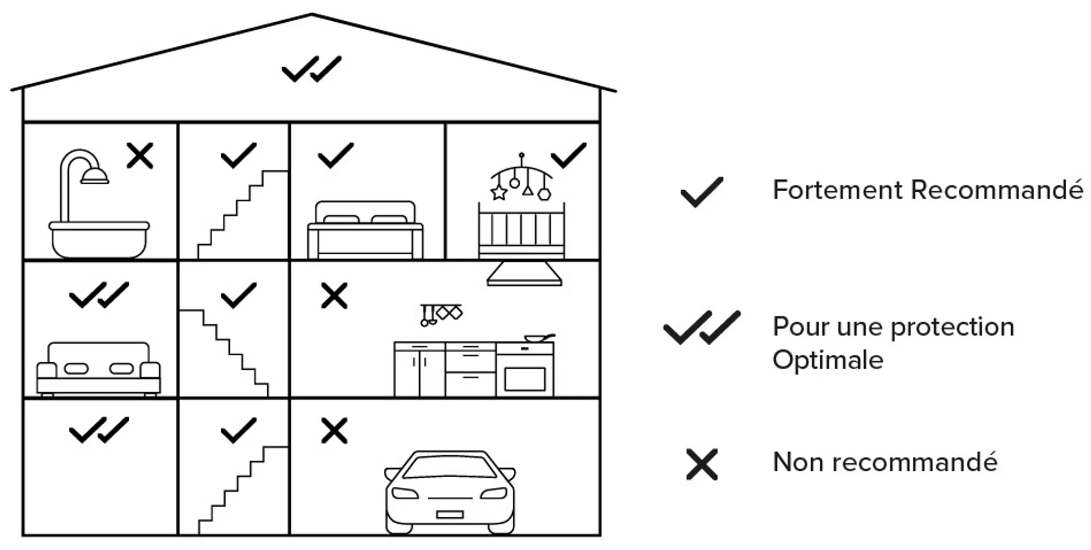 Netatmo Kit 3 Détecteurs de fumée Intelligents image