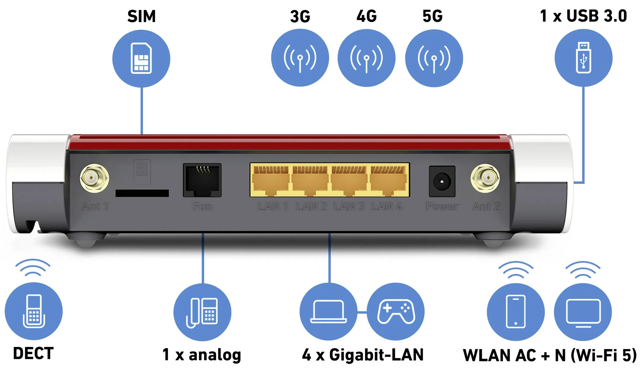 AVM FRITZ Routeur 5G/4G FRITZ! Box 6850 5G image