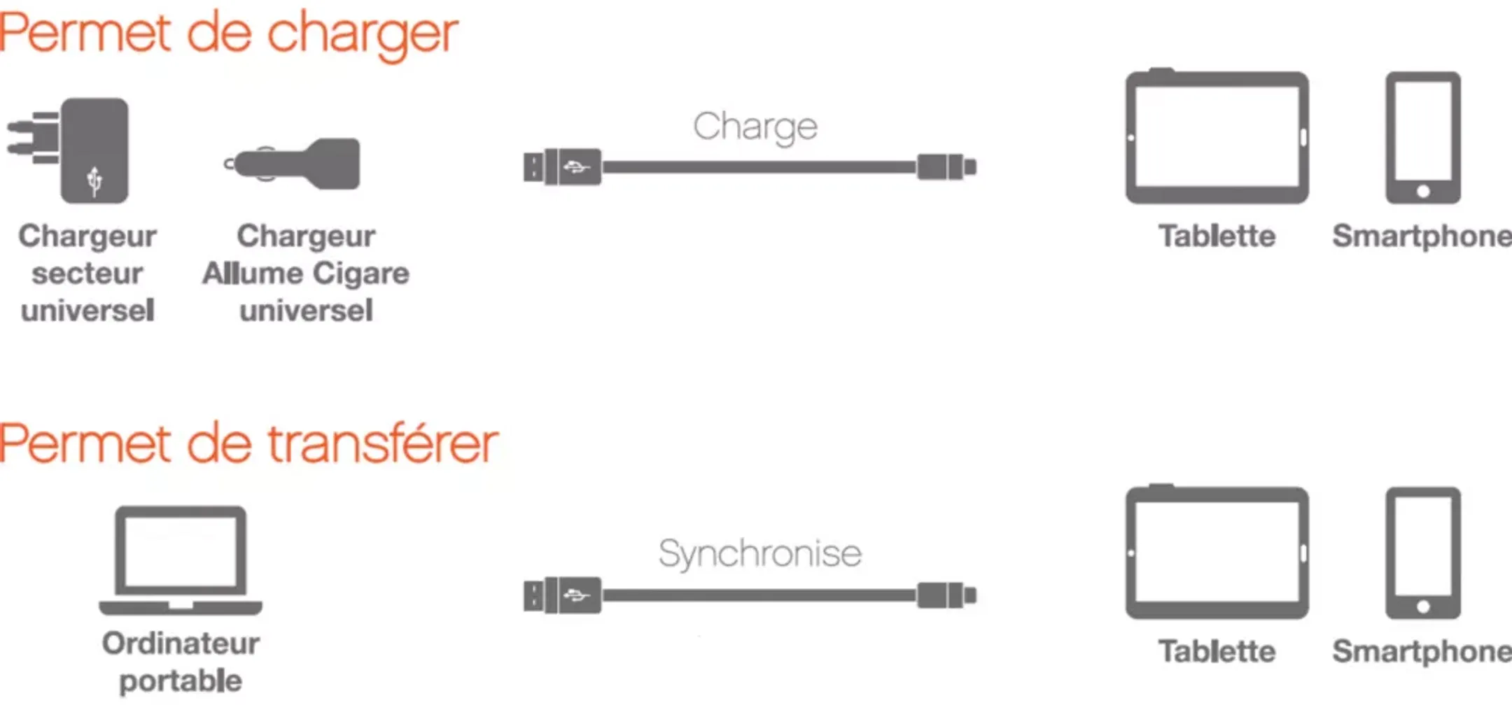 ESSENTIEL-B Cable USB-A vers USB-C - 1m - Blanc image