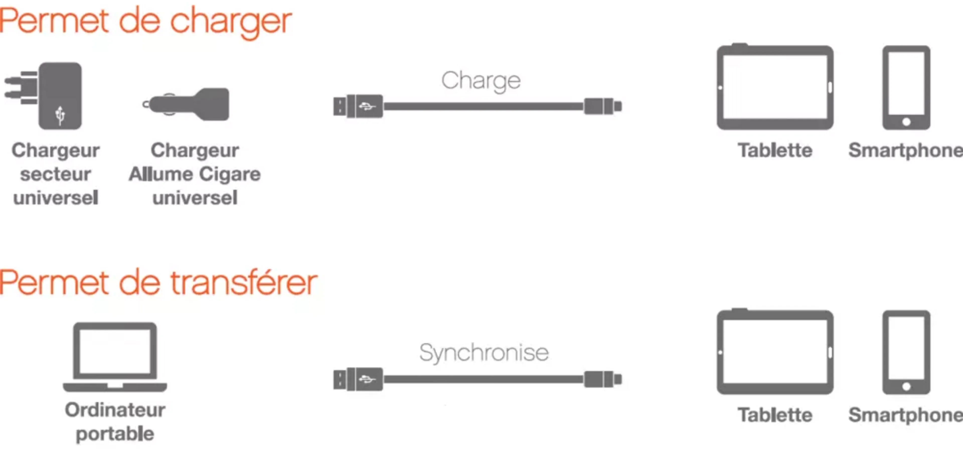 ESSENTIEL-B USB-A to USB-C cable - 1m - White image