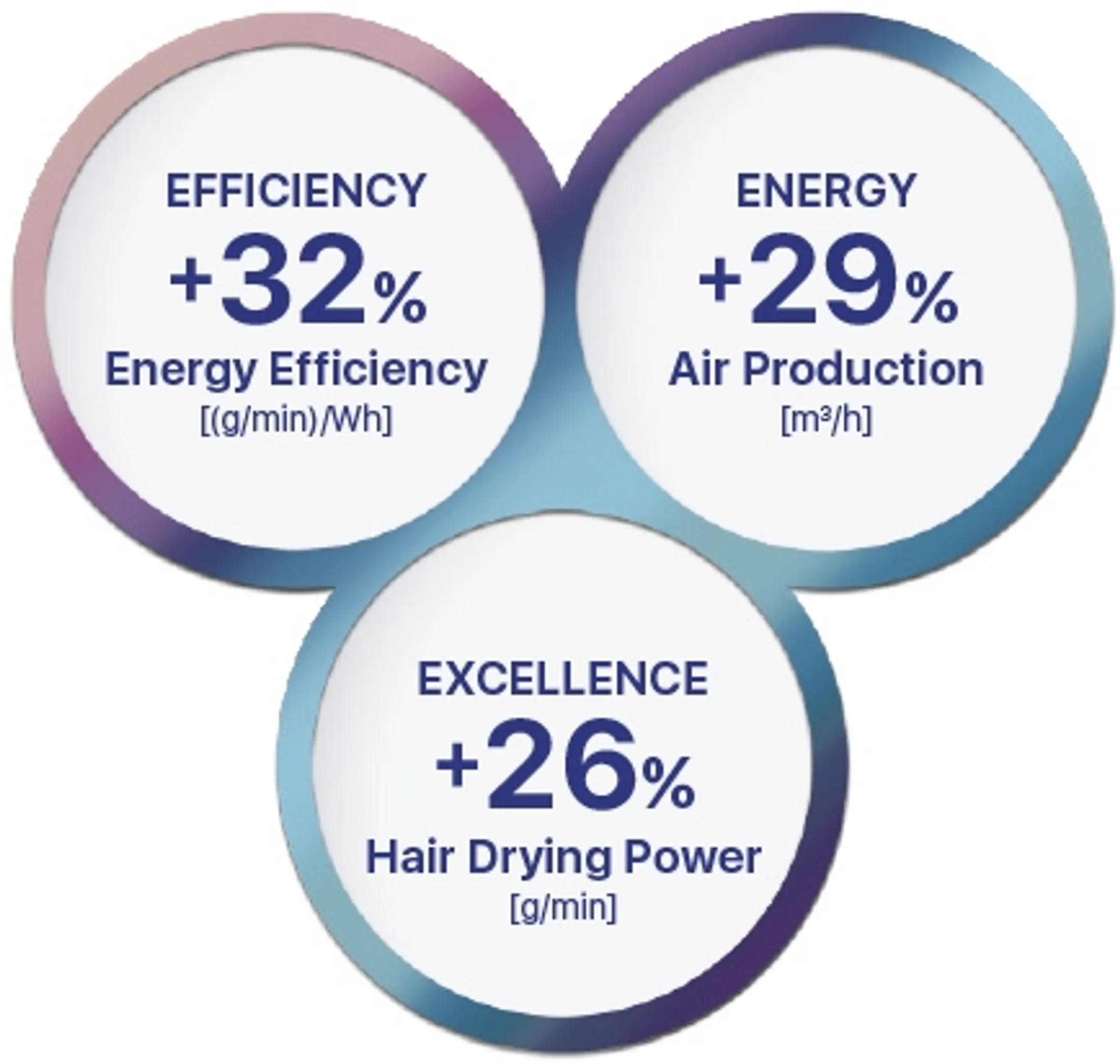 Valera Sèche-cheveux professionnel EPOWER 2020 EQ RC - Blanc image