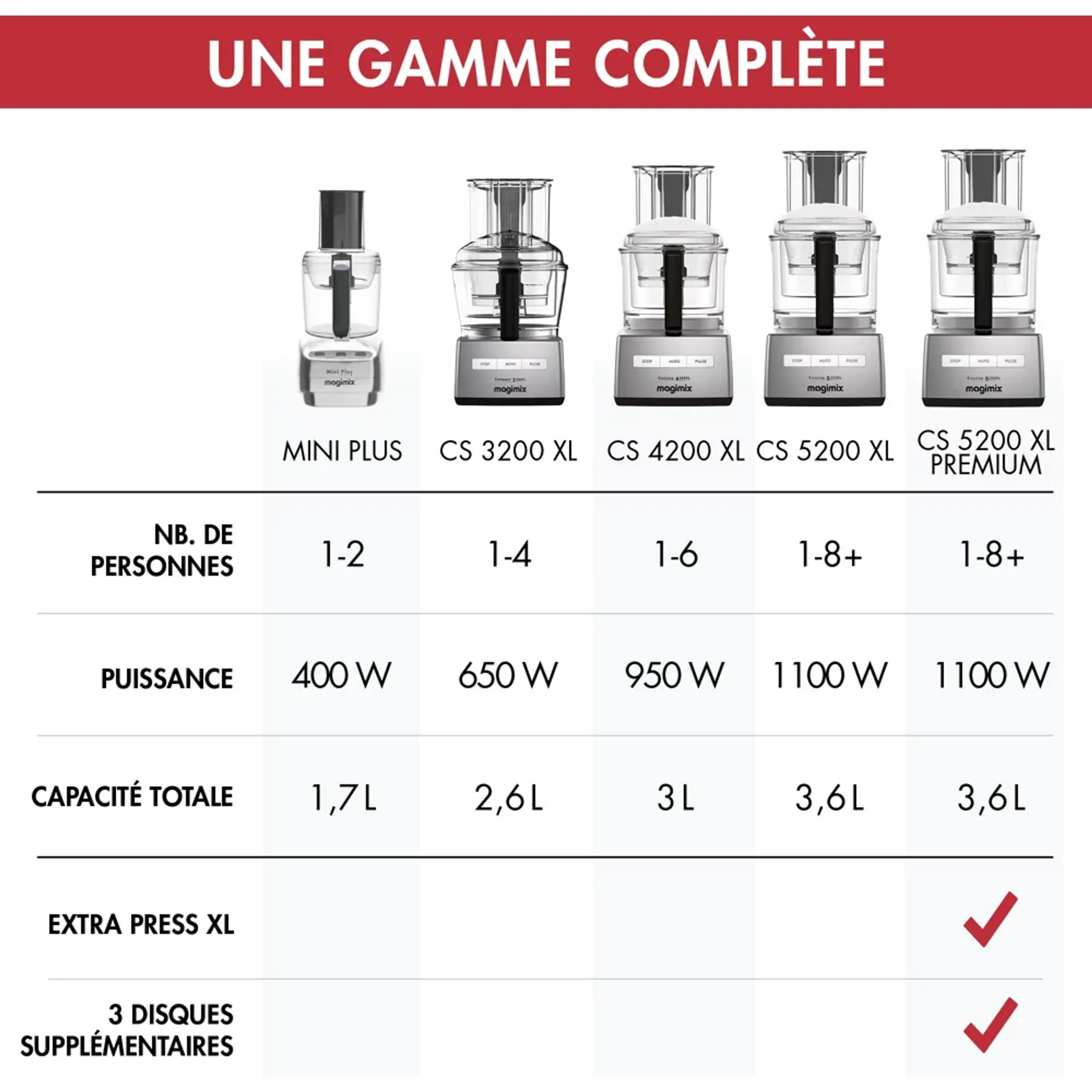 Magimix Robot multifonction CS 5200XL Premium - Chrome Brillant image