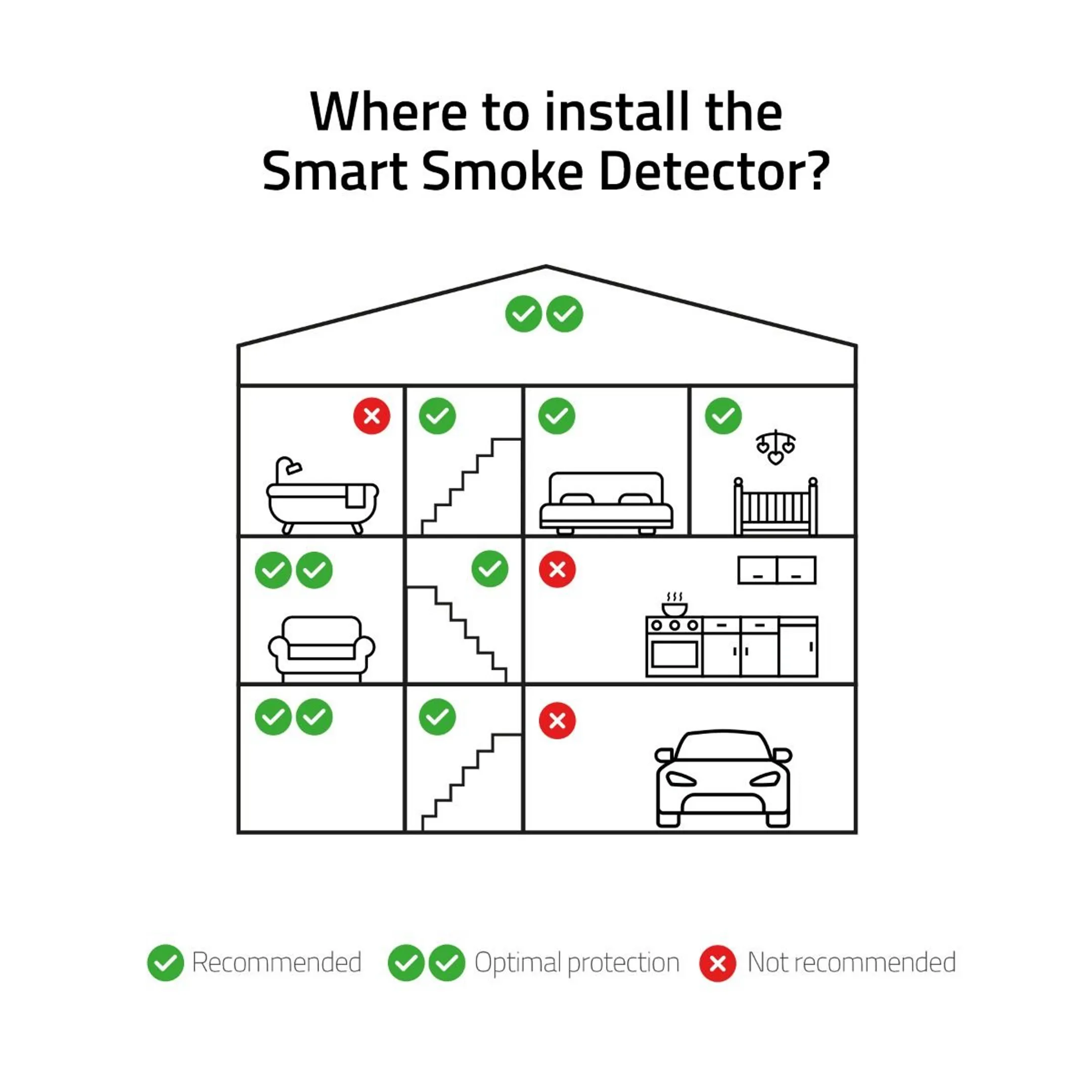 HOMBLI Smart Smoke Detector - 3 pcs - White image