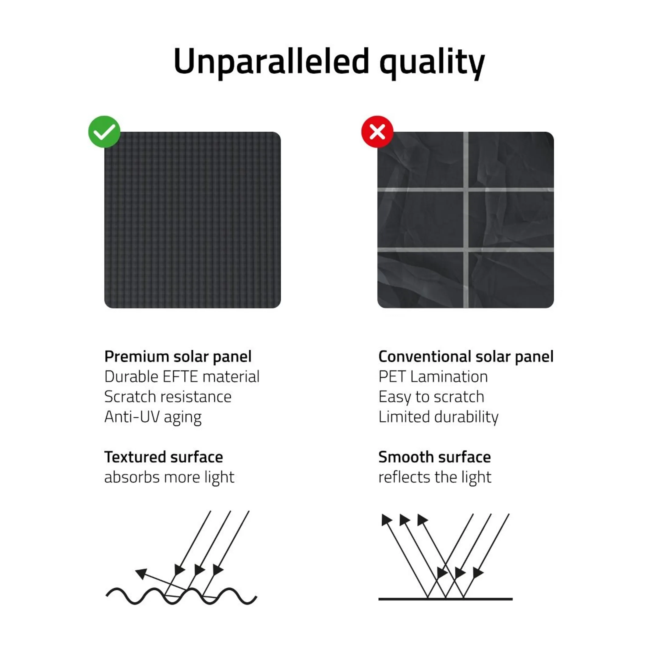 HOMBLI Sicherheitskamera Solar Cam 2K+ MicroSD-Karte 128 GB image