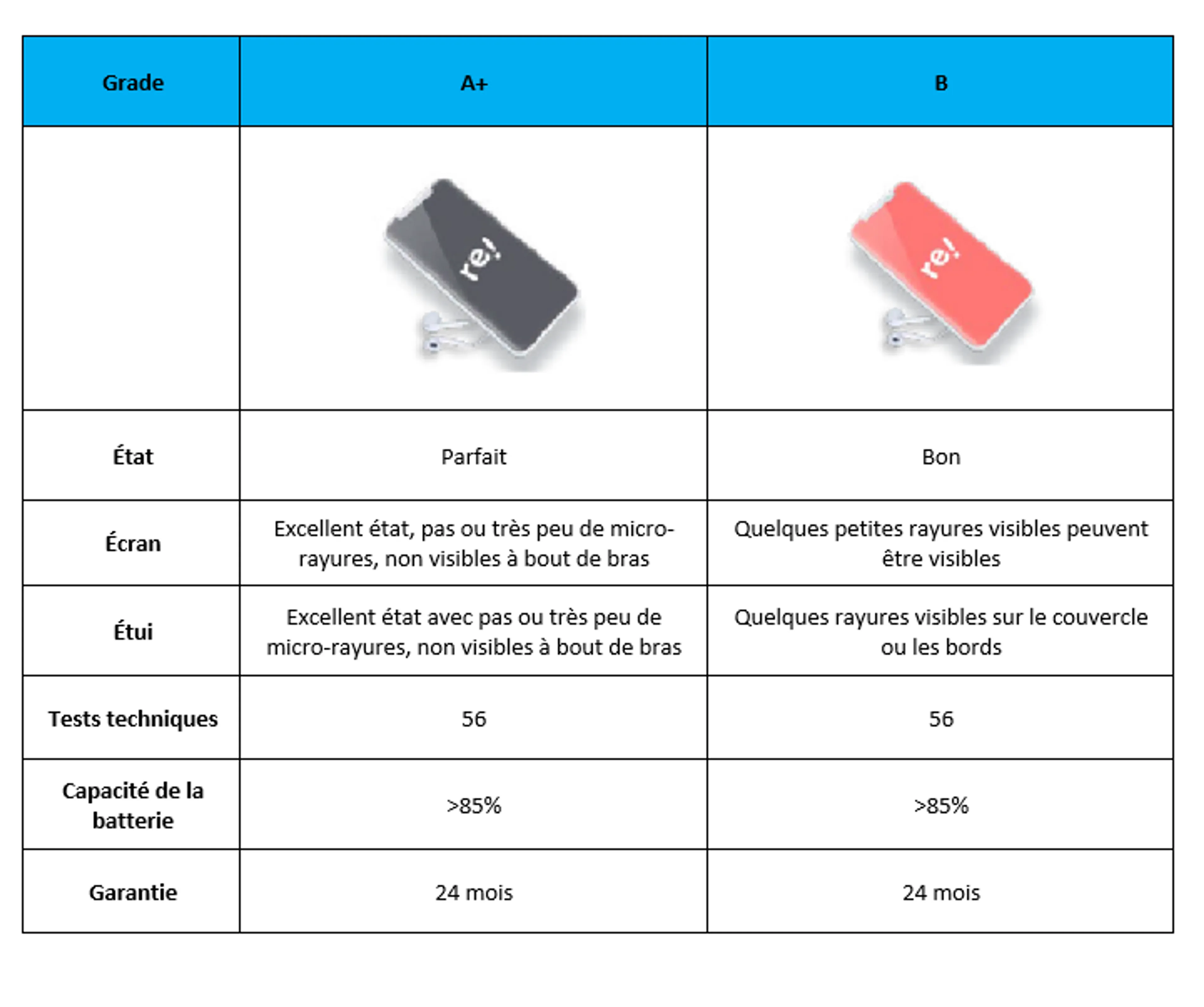 Apple iPhone SE (2020) 128 Go - Noir - Reconditionné - Grade B image