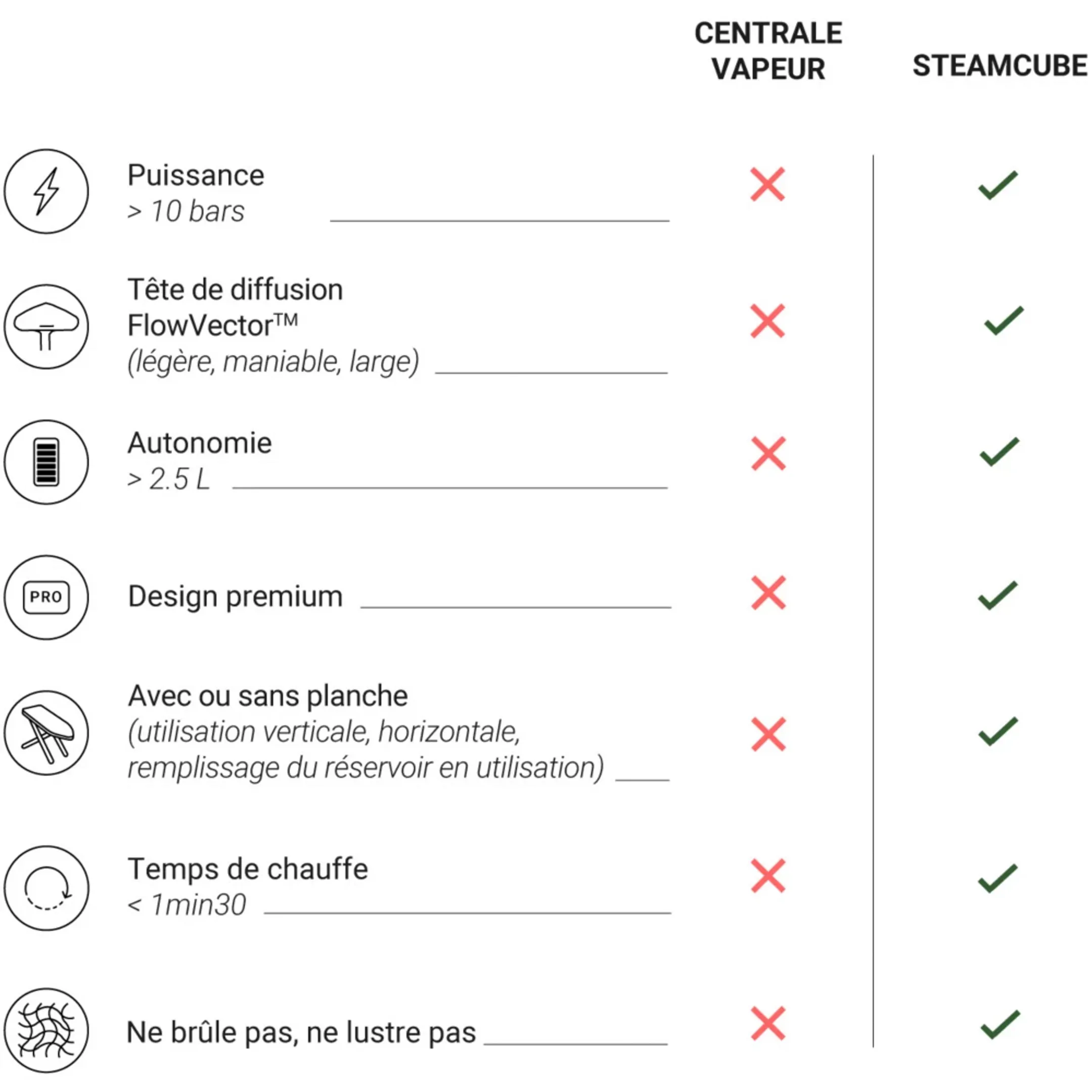 Steamone Défroisseur vapeur SteamCube image