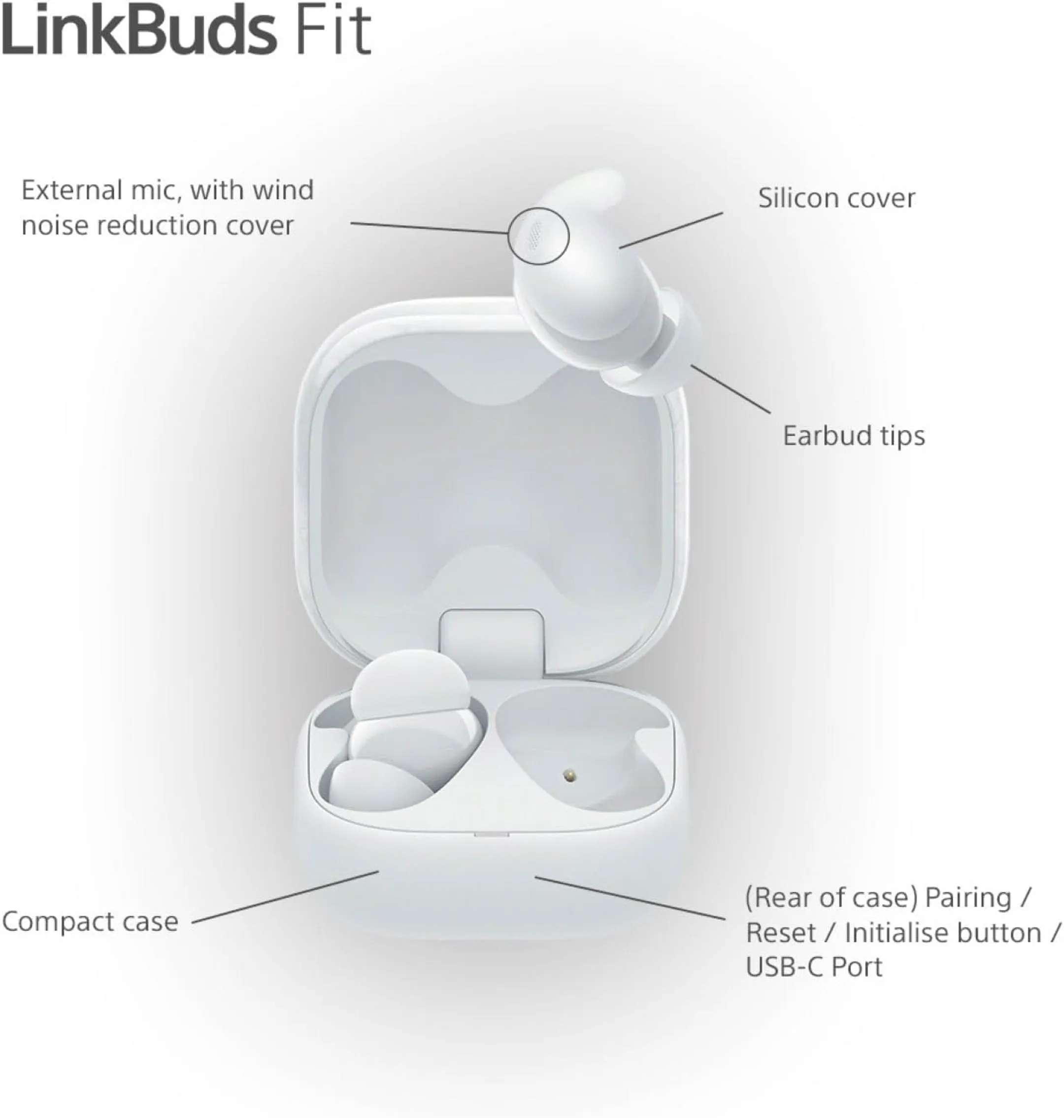 Sony Wireless Headphones LinkBuds Fit WFLS910NW.CE7 - White image
