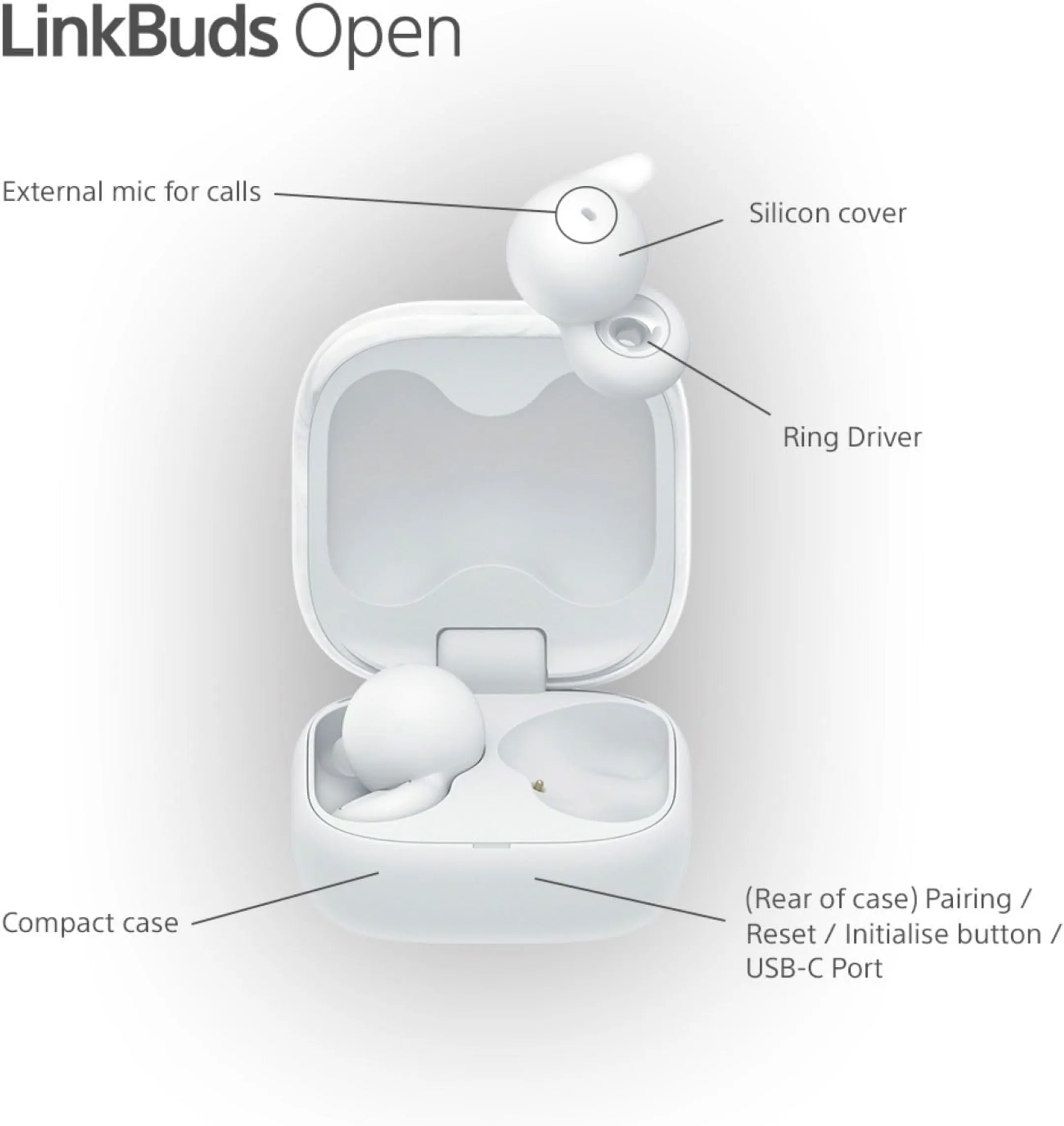 Sony Wireless Headphones LinkBuds Open WFL910W.CE7 - White image