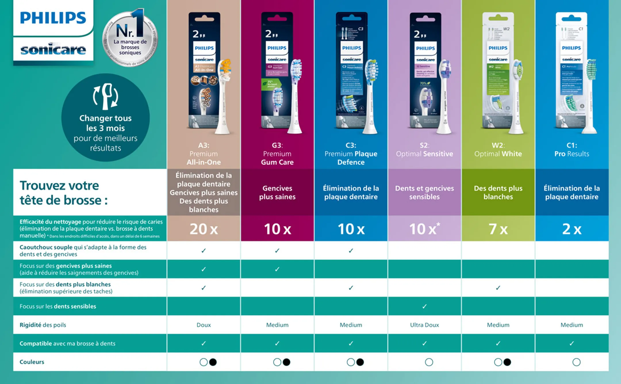 Philips Brosse à dents électrique Sonicare Series 5300 HX7109/01 image