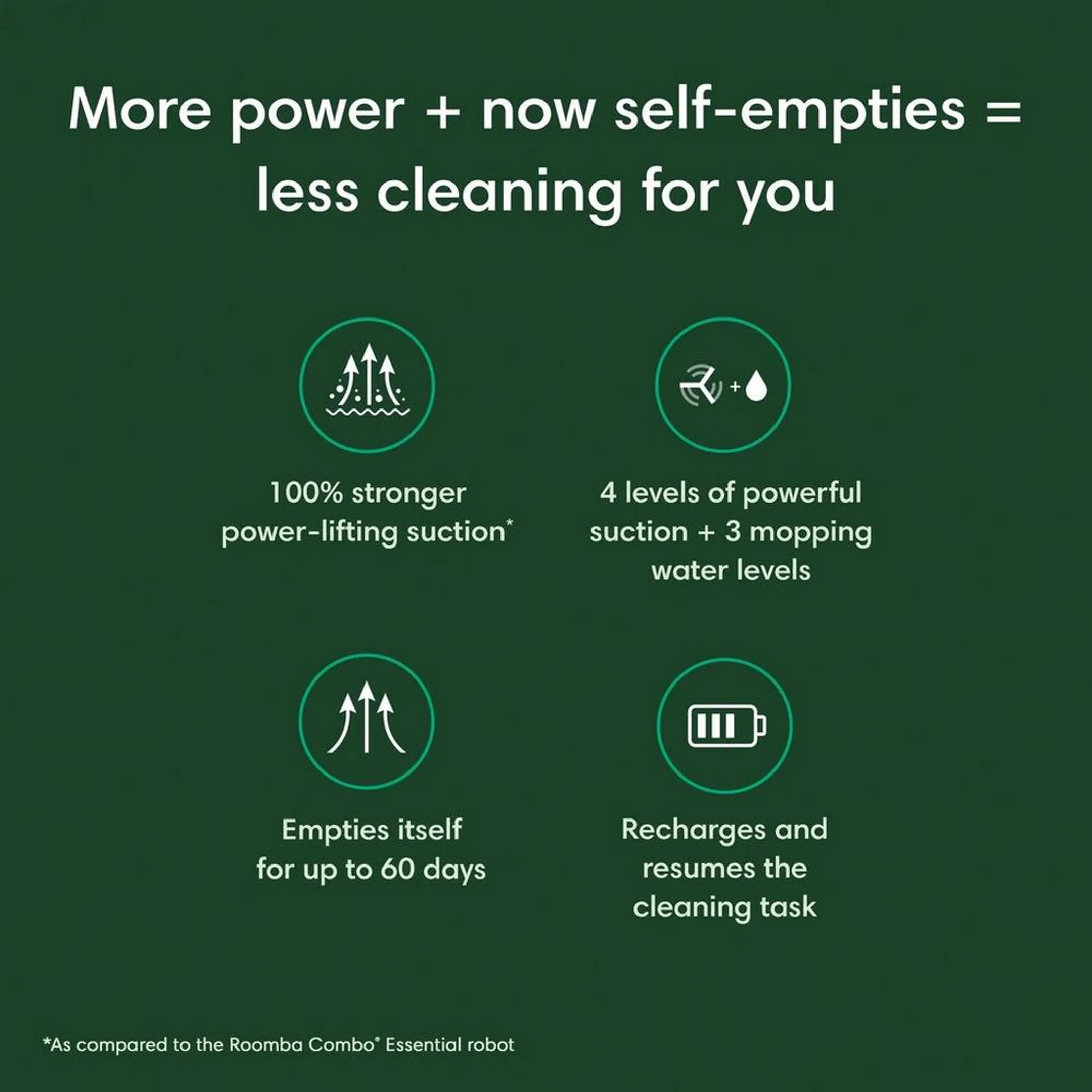 Vacuum-cleaning robot Roomba Combo 2 Essential