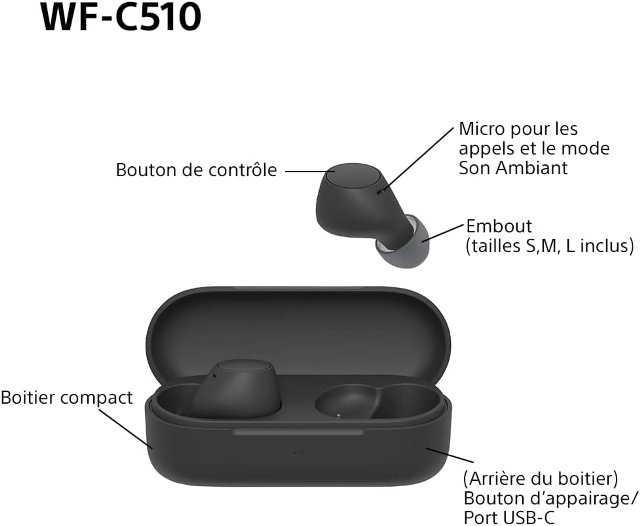Sony Écouteurs sans fil WF-C510 - Noir image