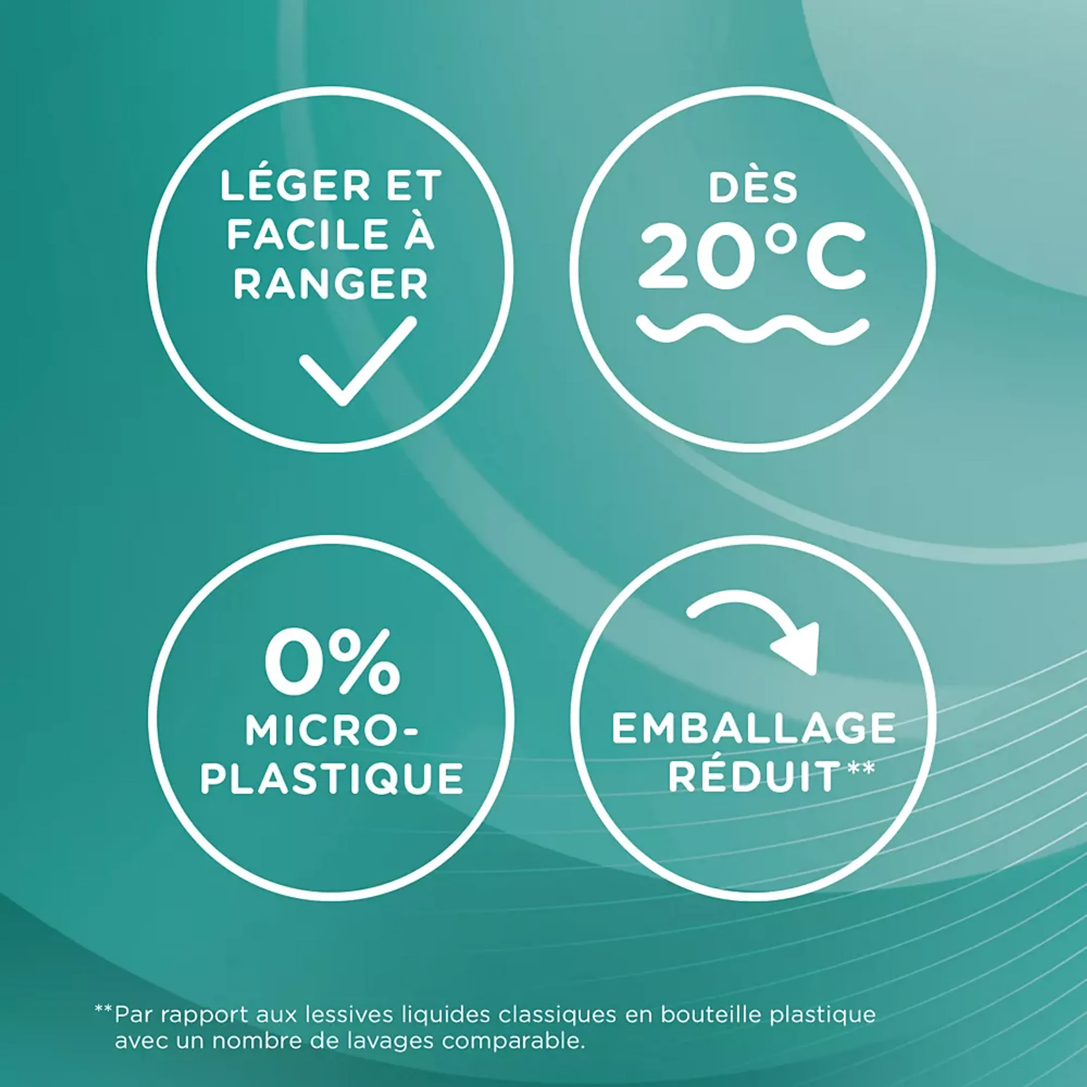 Dr Beckmann Blattwaschmittel L'éclatante - 25 Waschgänge - Frühlingsblumen image