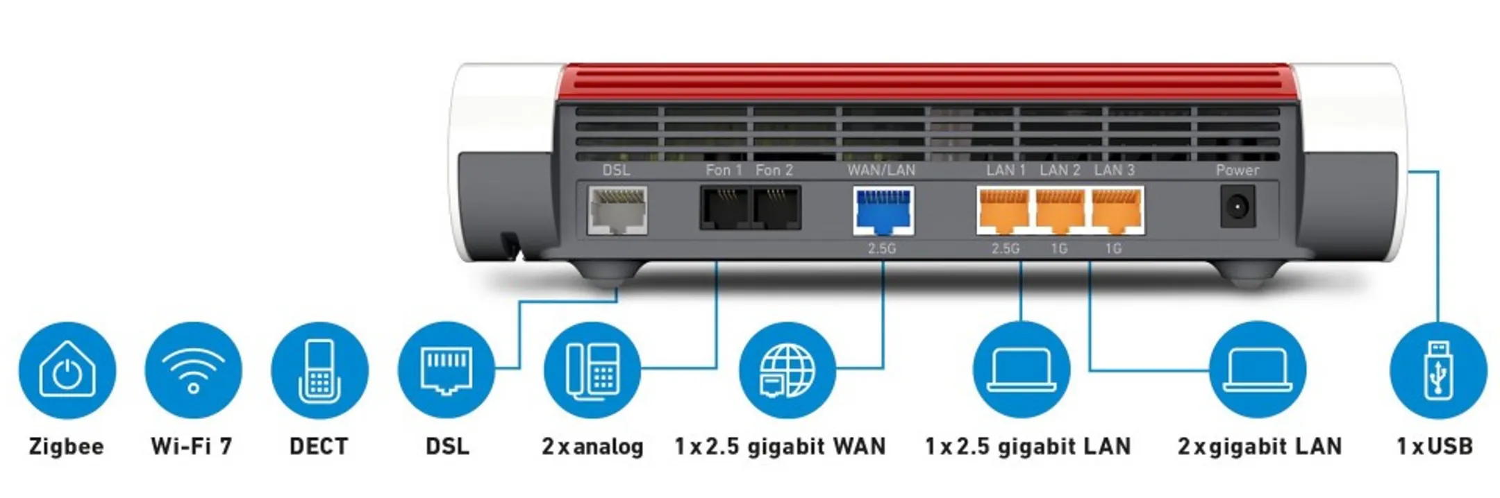 AVM FRITZ Modem routeur WiFi 7 Fritz!Box 7690 image