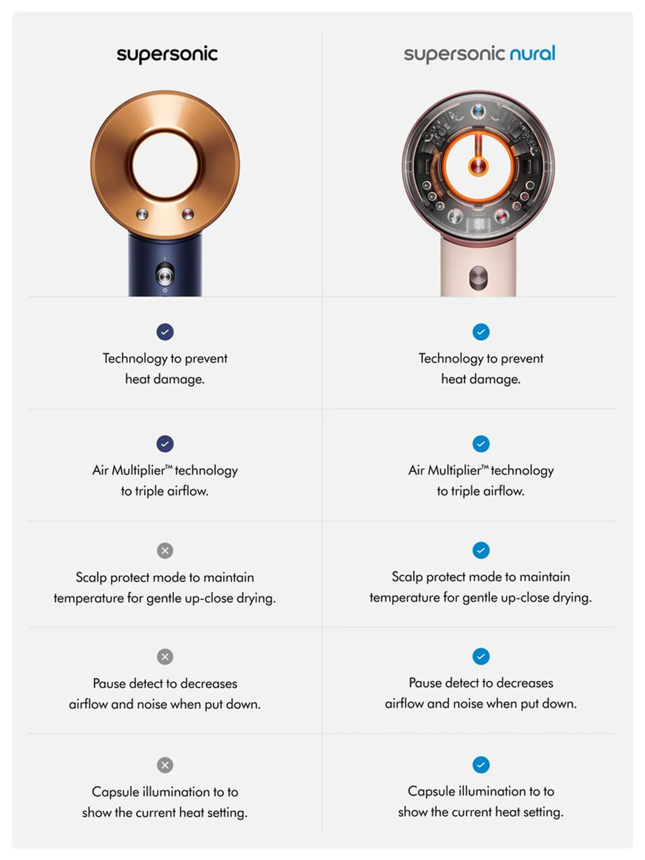 Dyson Haartrockner Supersonic für lockiges und krauses Haar - Prussian Blue/Rich Copper image