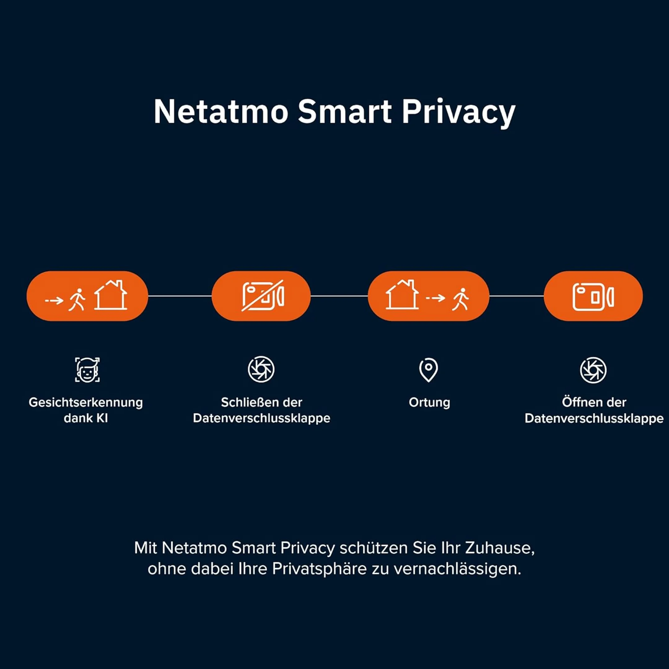 Netatmo Indoor-Überwachungskamera Advance - Weiß image