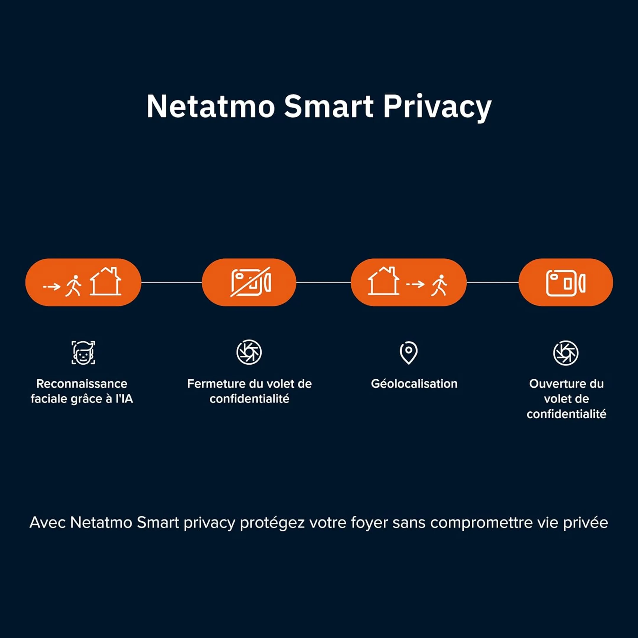 Netatmo Caméra de surveillance intérieur Advance - Blanc image