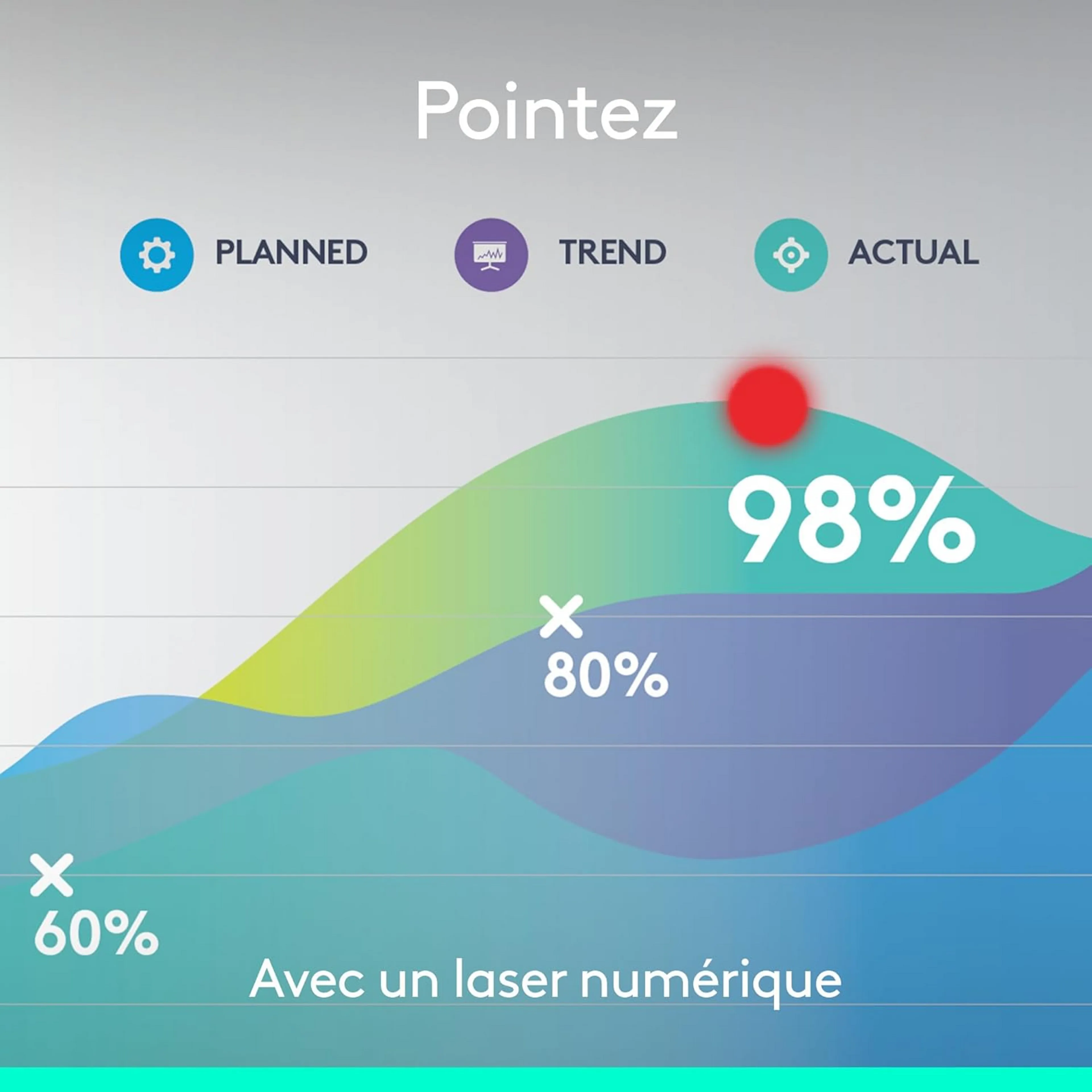 Logitech Pointeur laser Spotlight Presentation Remote - Gris image