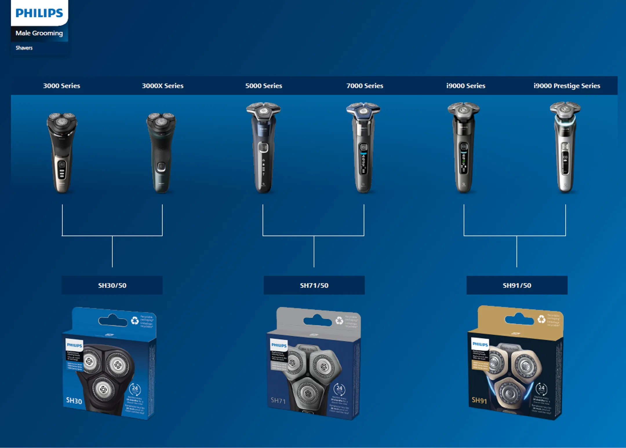 Philips Têtes de rasoir SH30/50 Series 3000 image