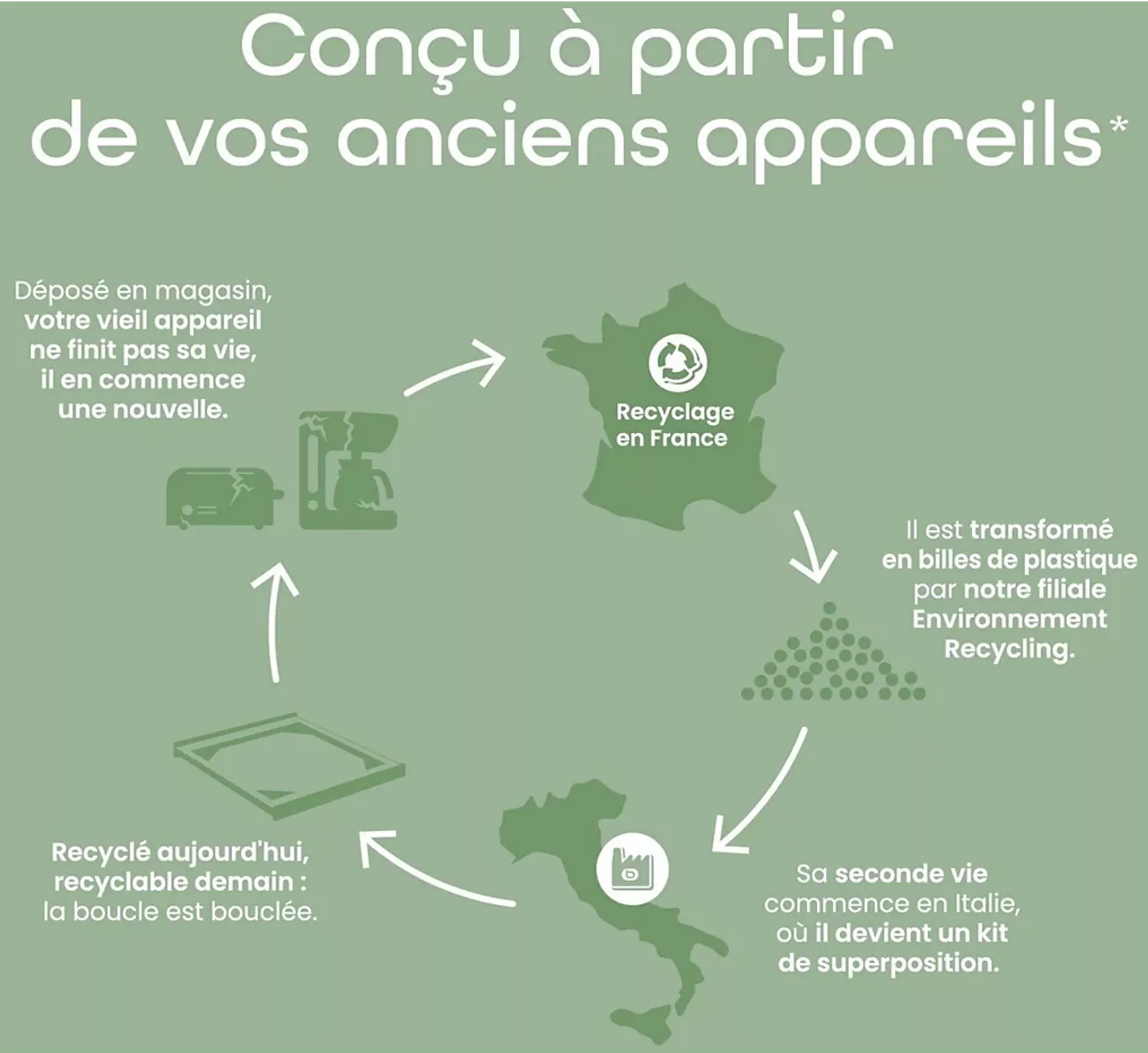 ESSENTIEL-B Kit de superposition EcoBasic image