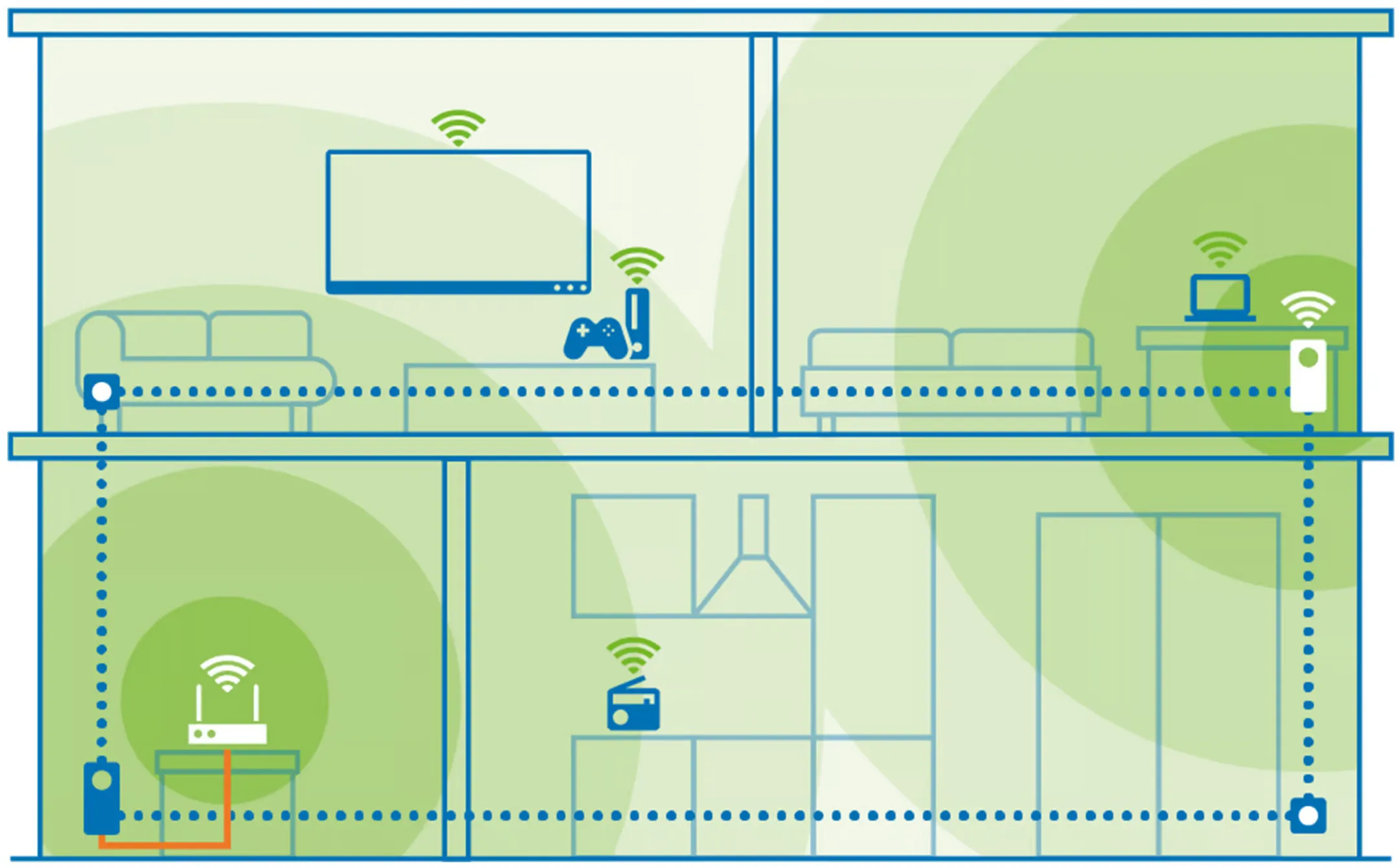 Adaptateur CPL Magic 2 Wifi 6 Next Kit - 2 pièces