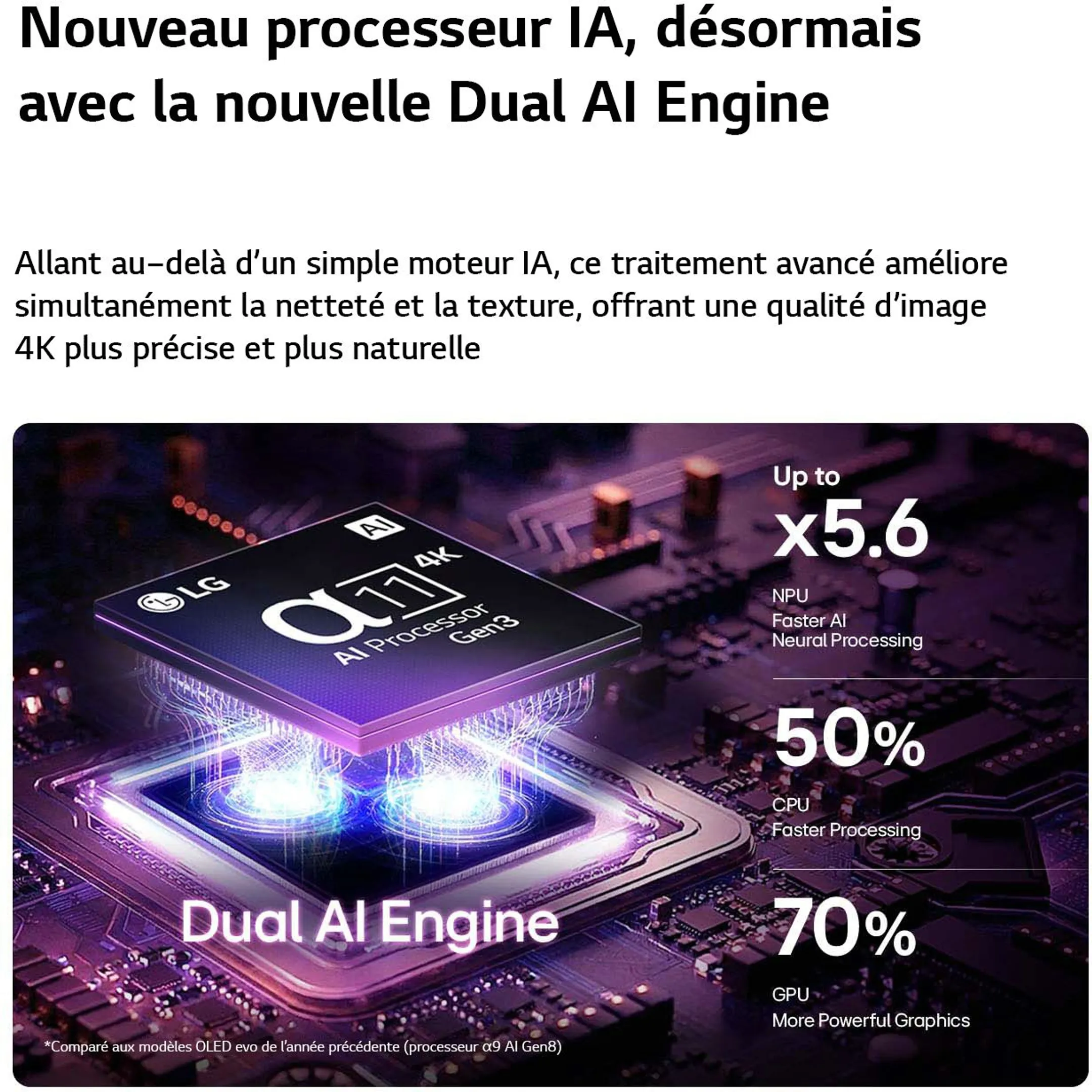 TV OLED evo AI 4K OLED65G67LW 65 pouces