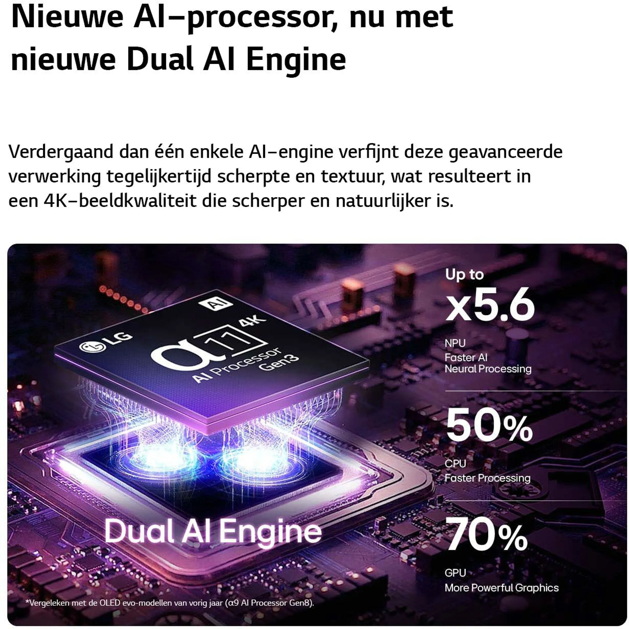 TV OLED evo AI 4K OLED65G69LS 65 pouces