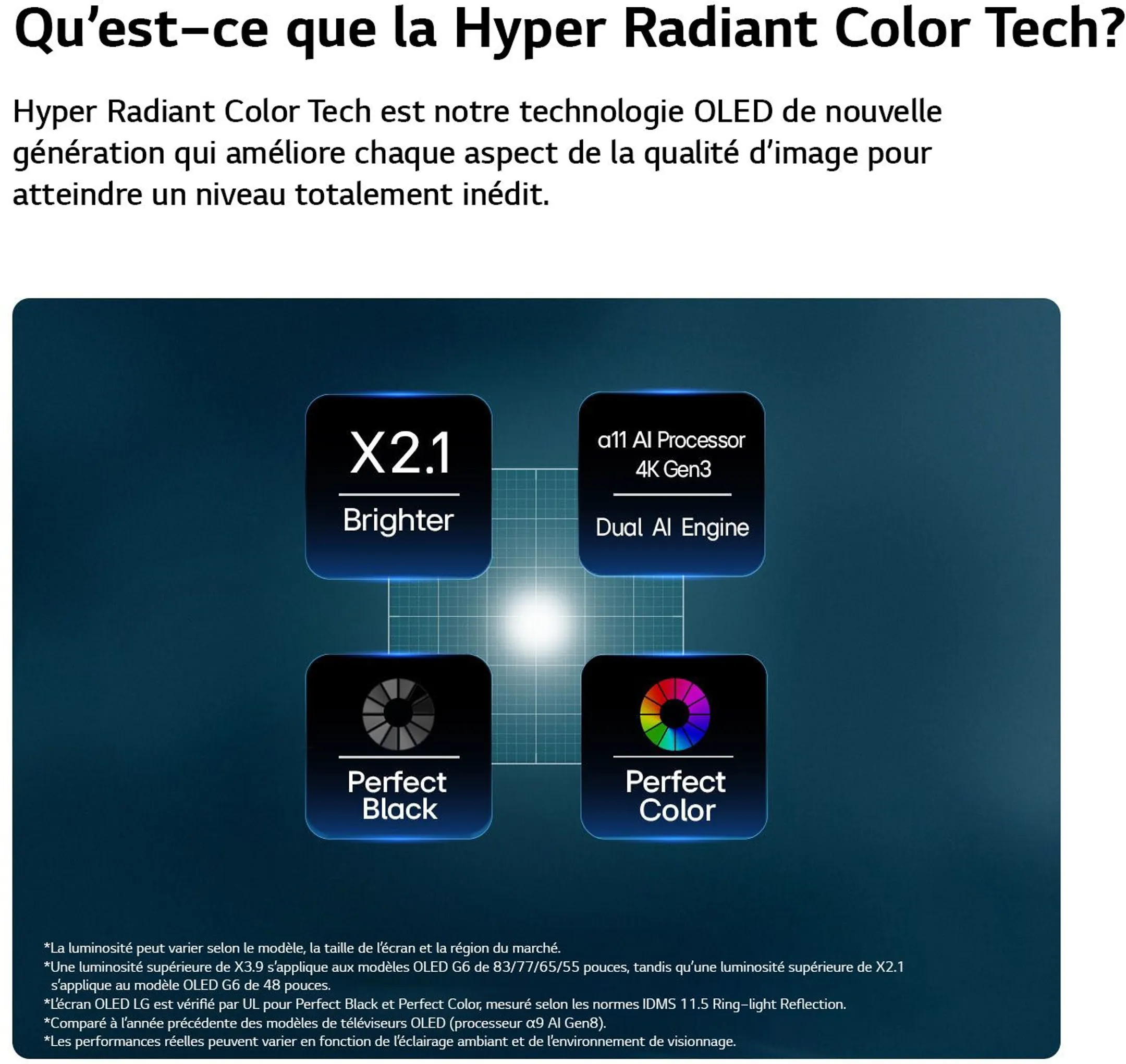 TV OLED evo AI 4K OLED48G69LS 48 pouces