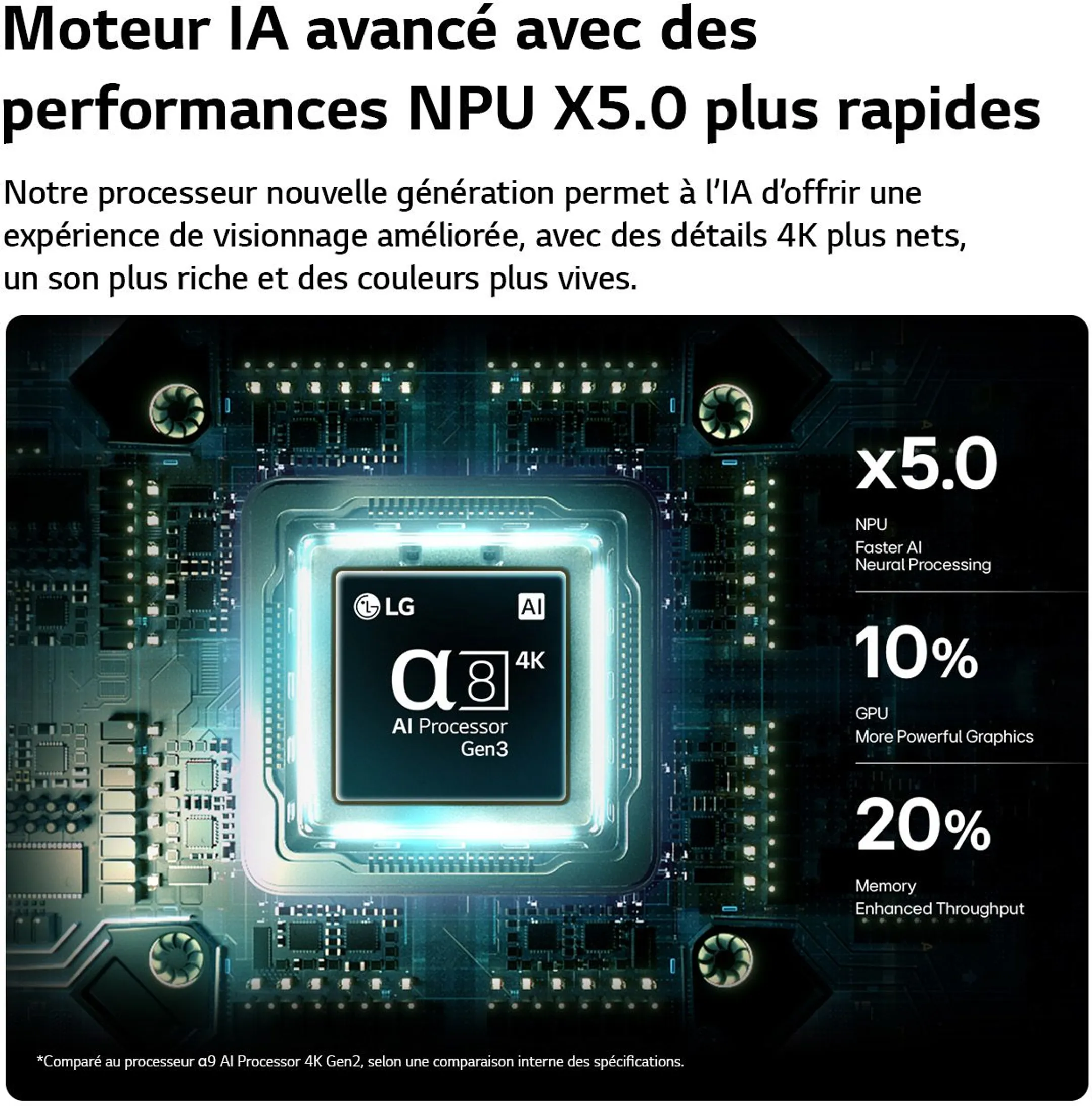 TV OLED 4K OLED65B68LA 65 pouces