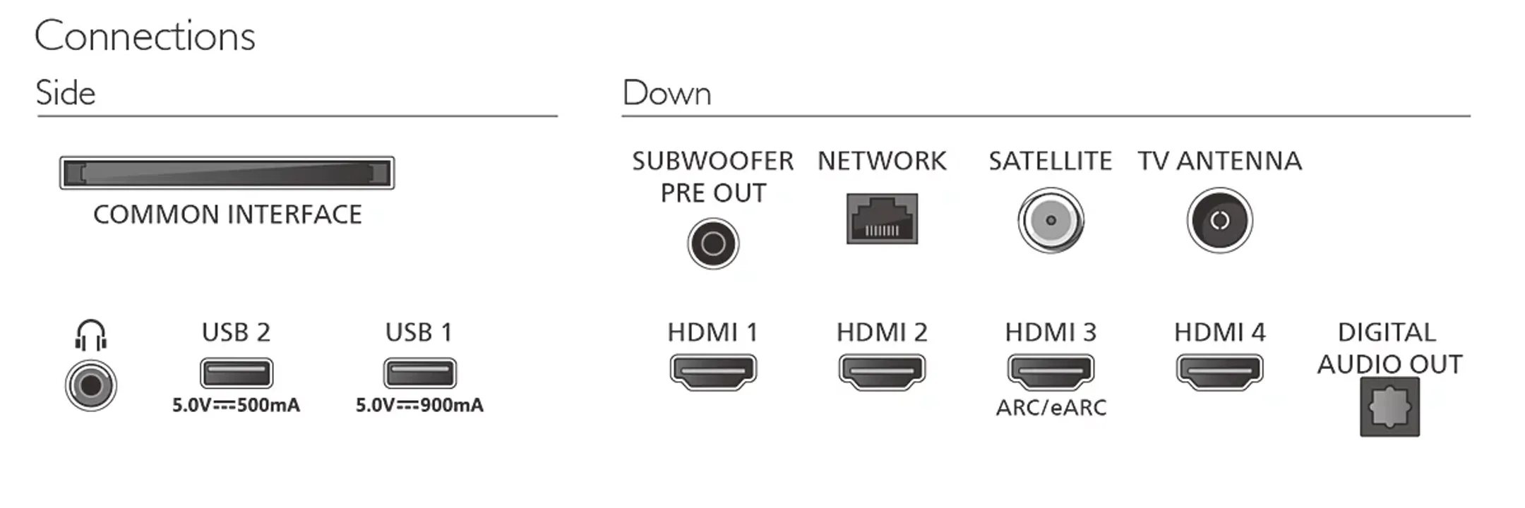 TV OLED+ META 4K Ambilight 65OLED911/12 65 pouces