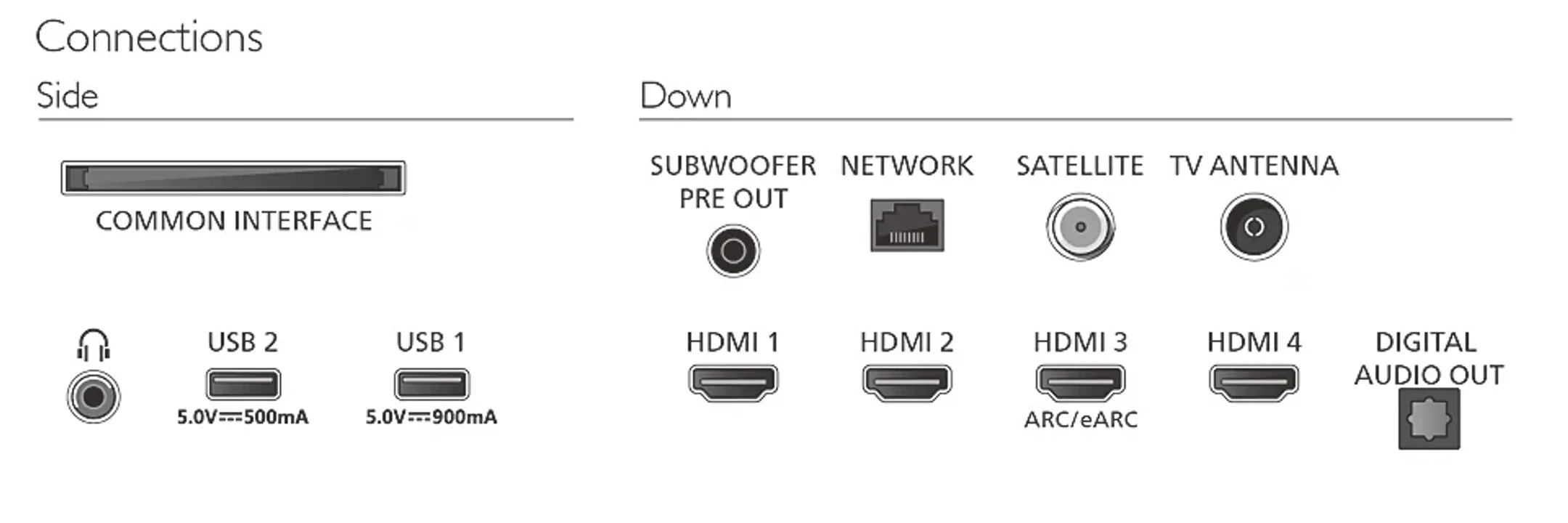 TV OLED+ META 4K Ambilight 55OLED911/12 55 pouces