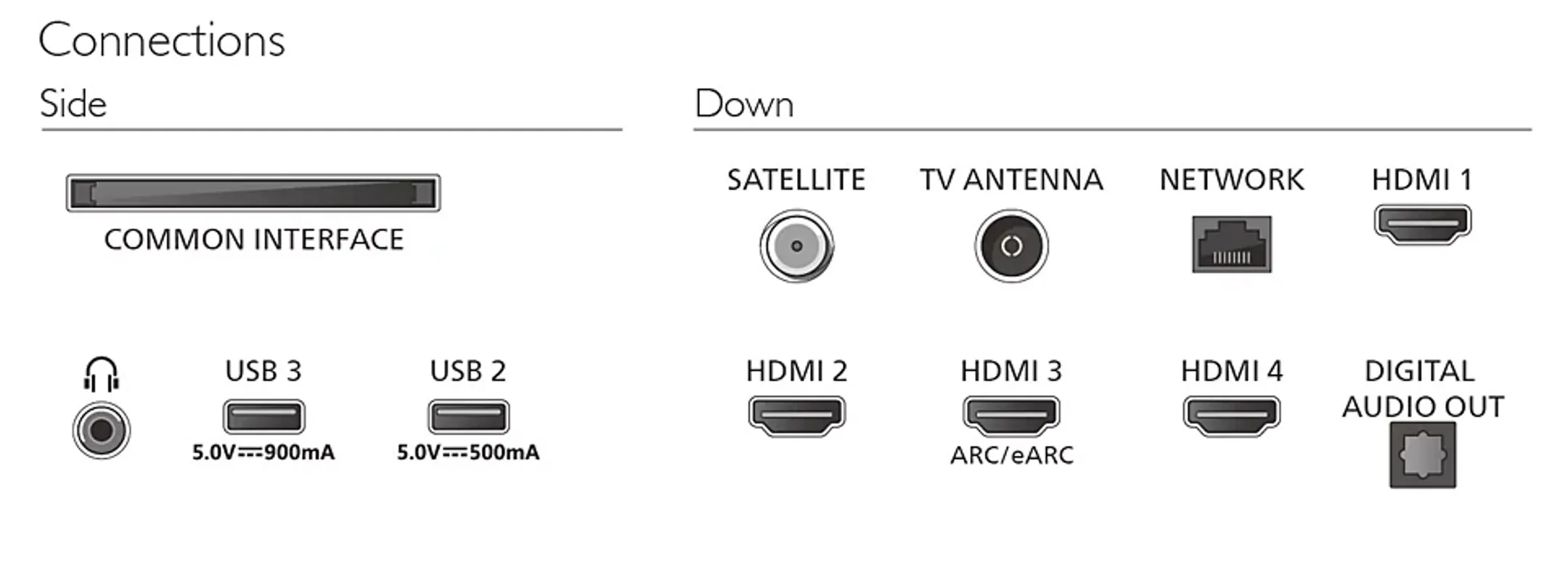 TV QLED 4K Ambilight The One 65PQS9001/12 - 65 pouces
